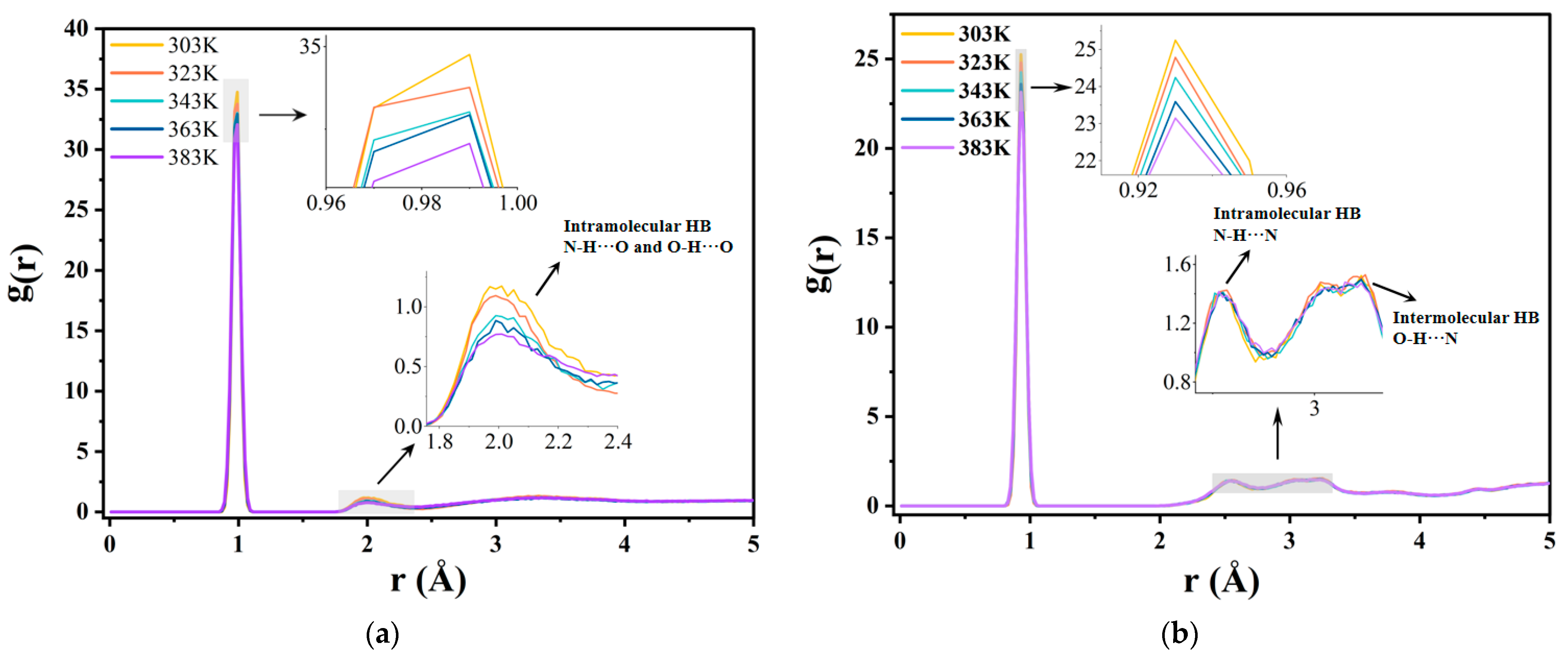 Molecules 29 04500 g006