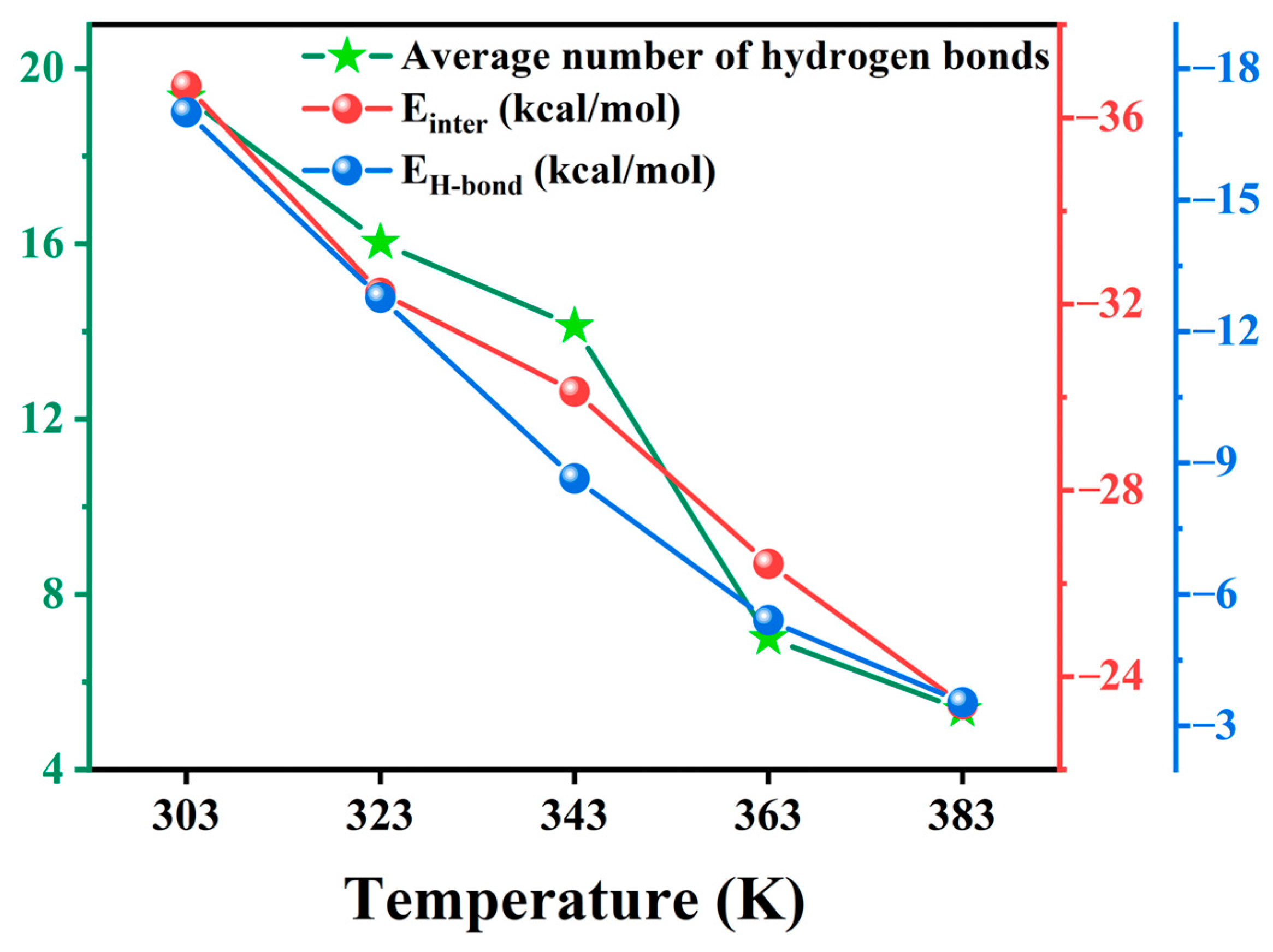 Molecules 29 04500 g007