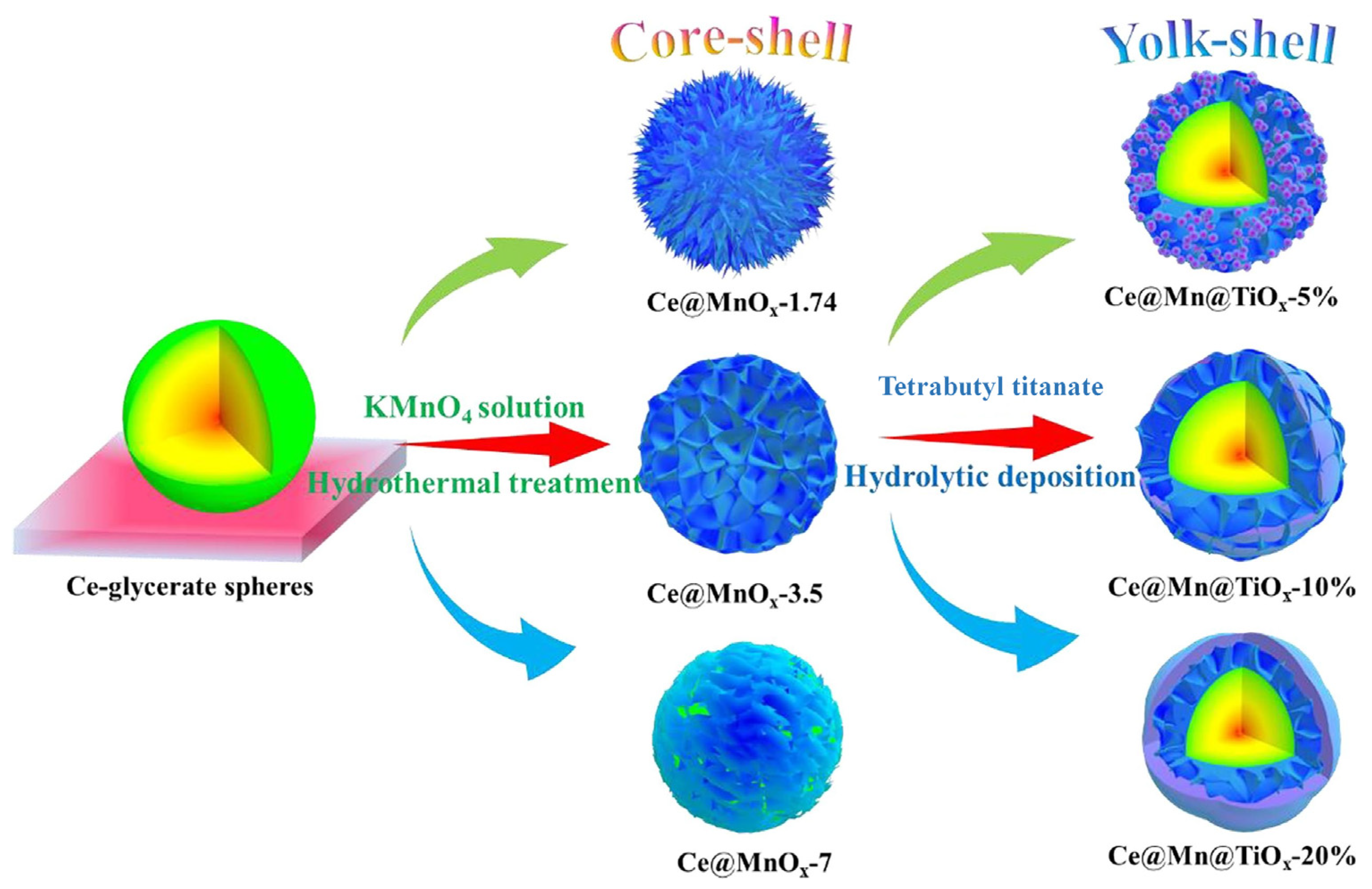 Molecules 29 04506 g006