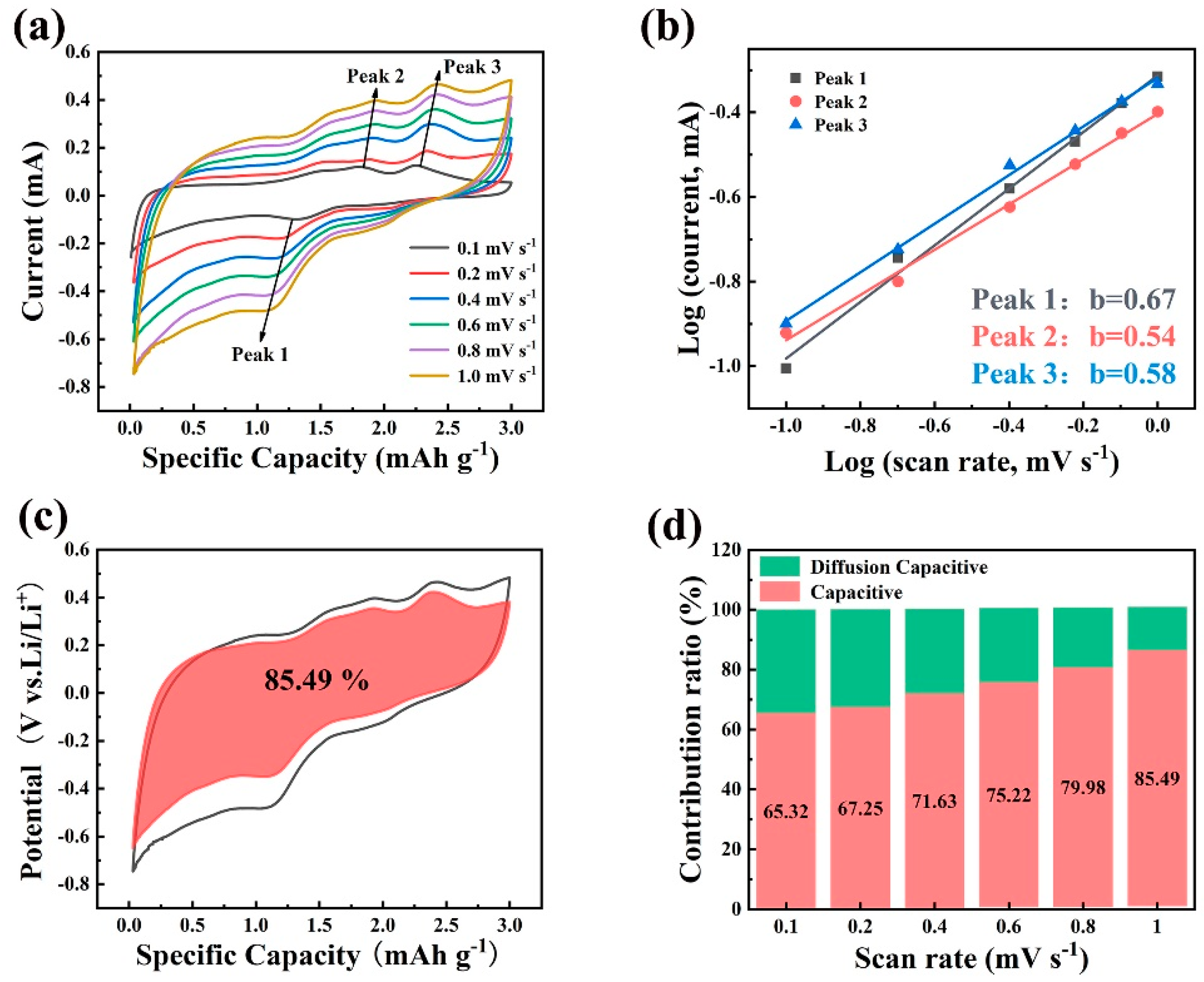 Molecules 29 04513 g006