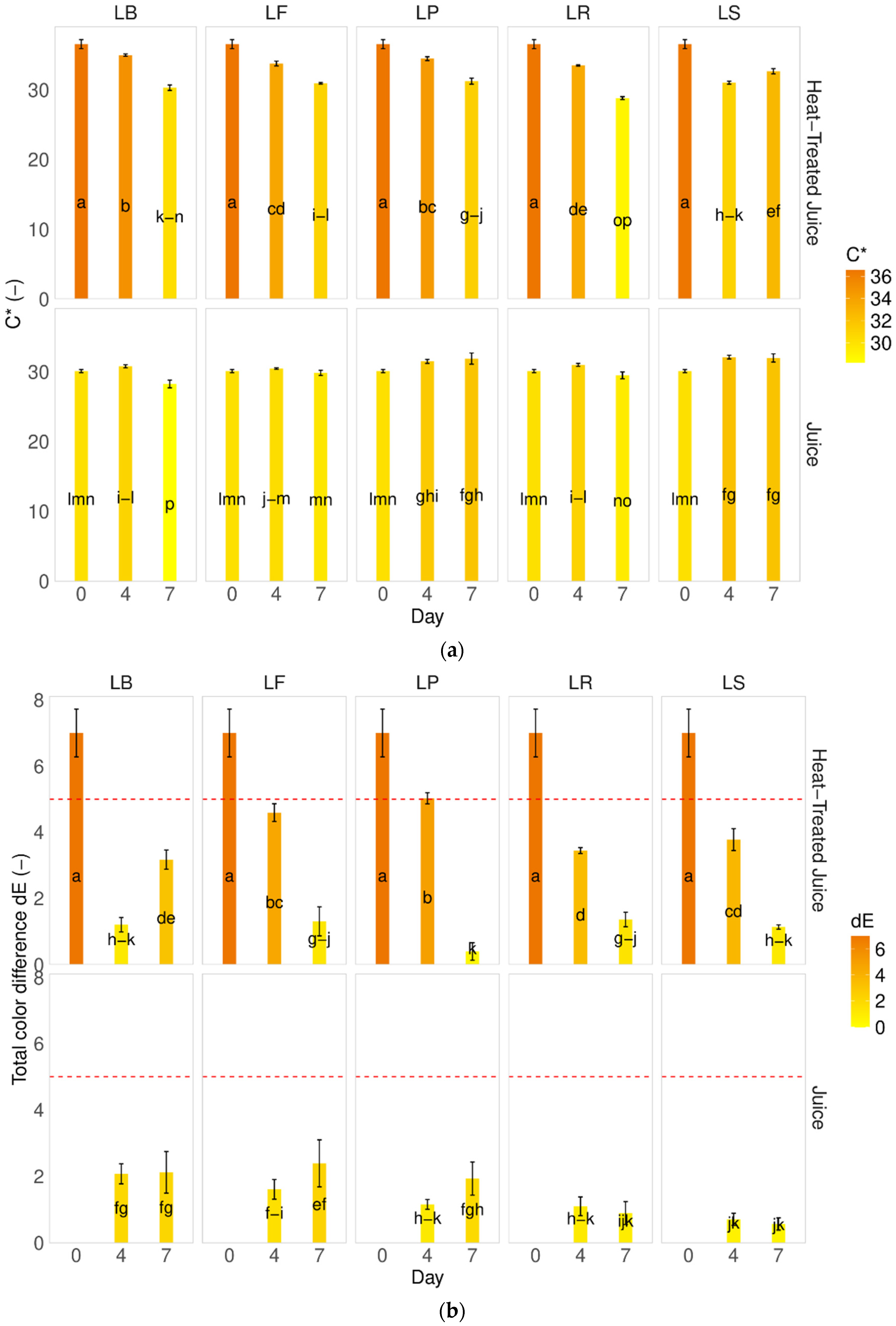Molecules 29 04519 g002