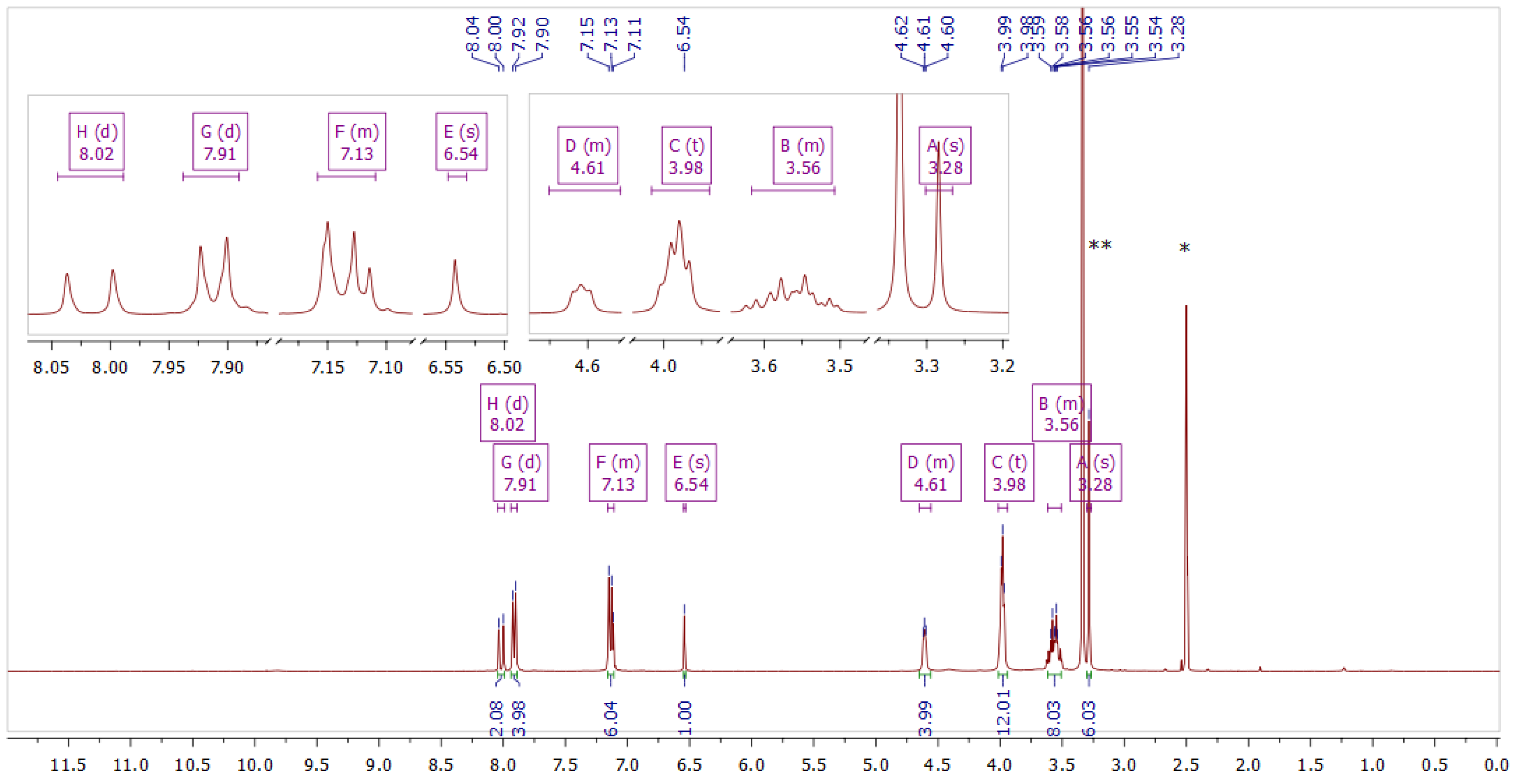 Molecules 29 04536 g005