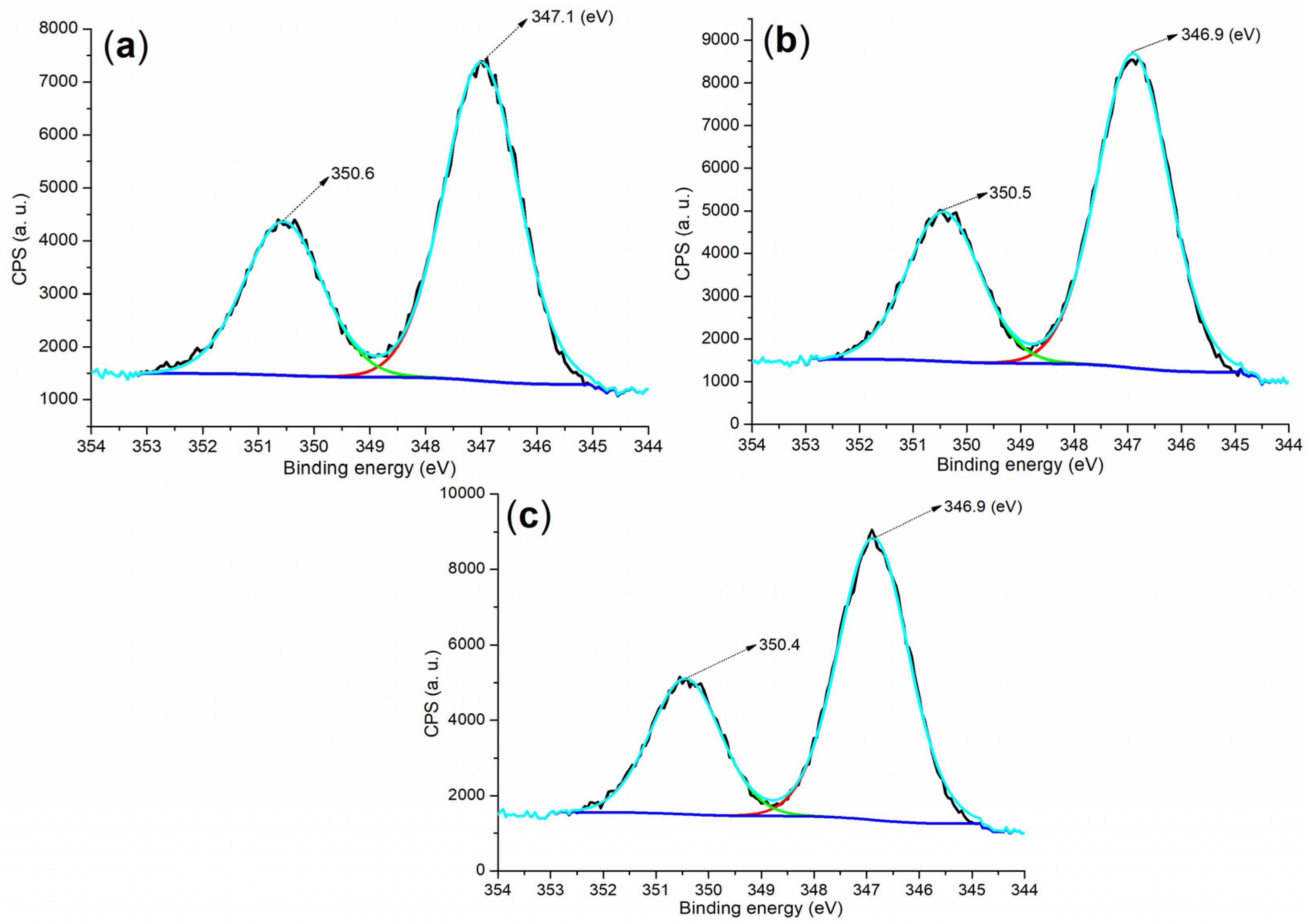 Molecules 29 04543 g009
