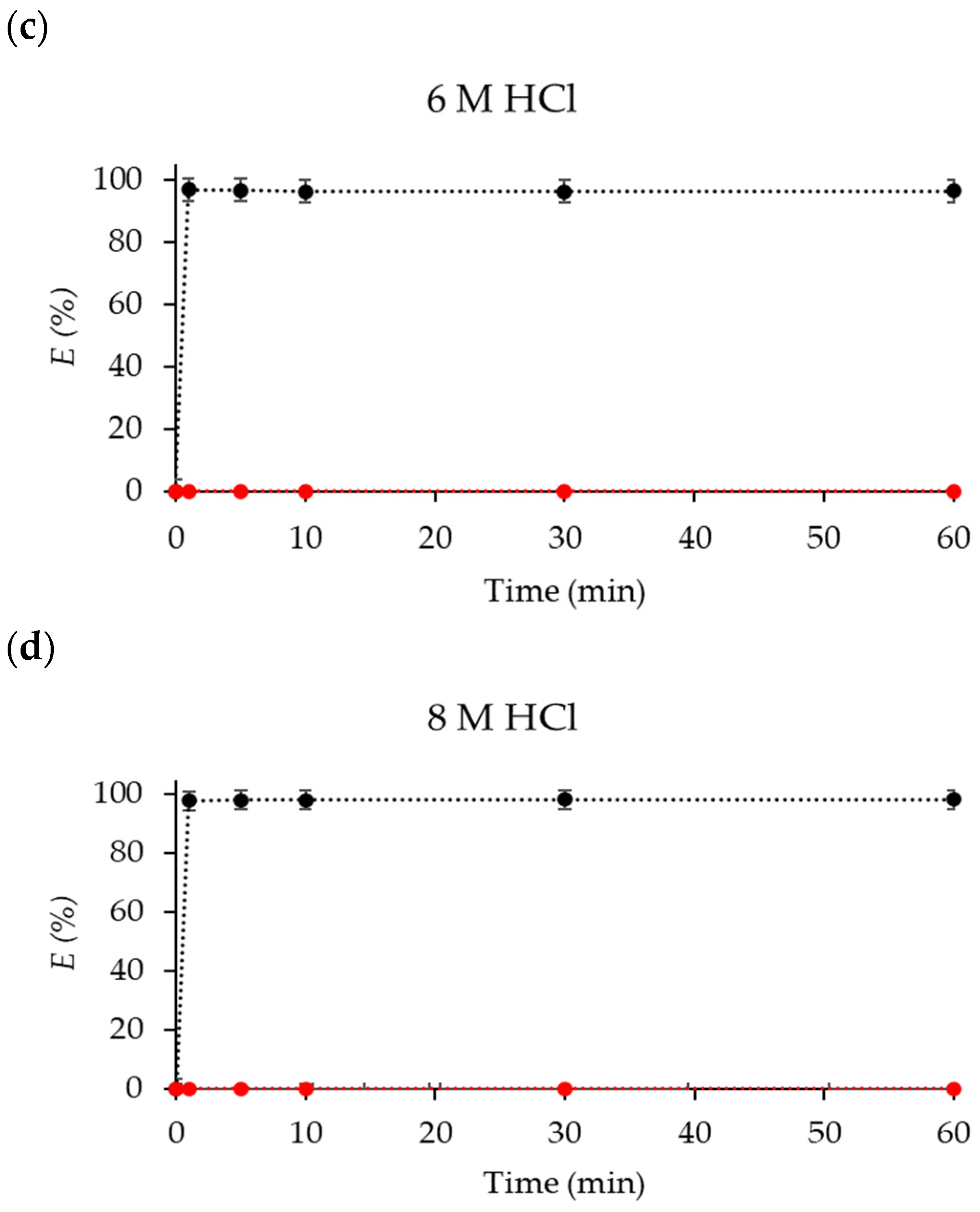 Molecules 29 04545 g002b Molecules 29 04545 g002b