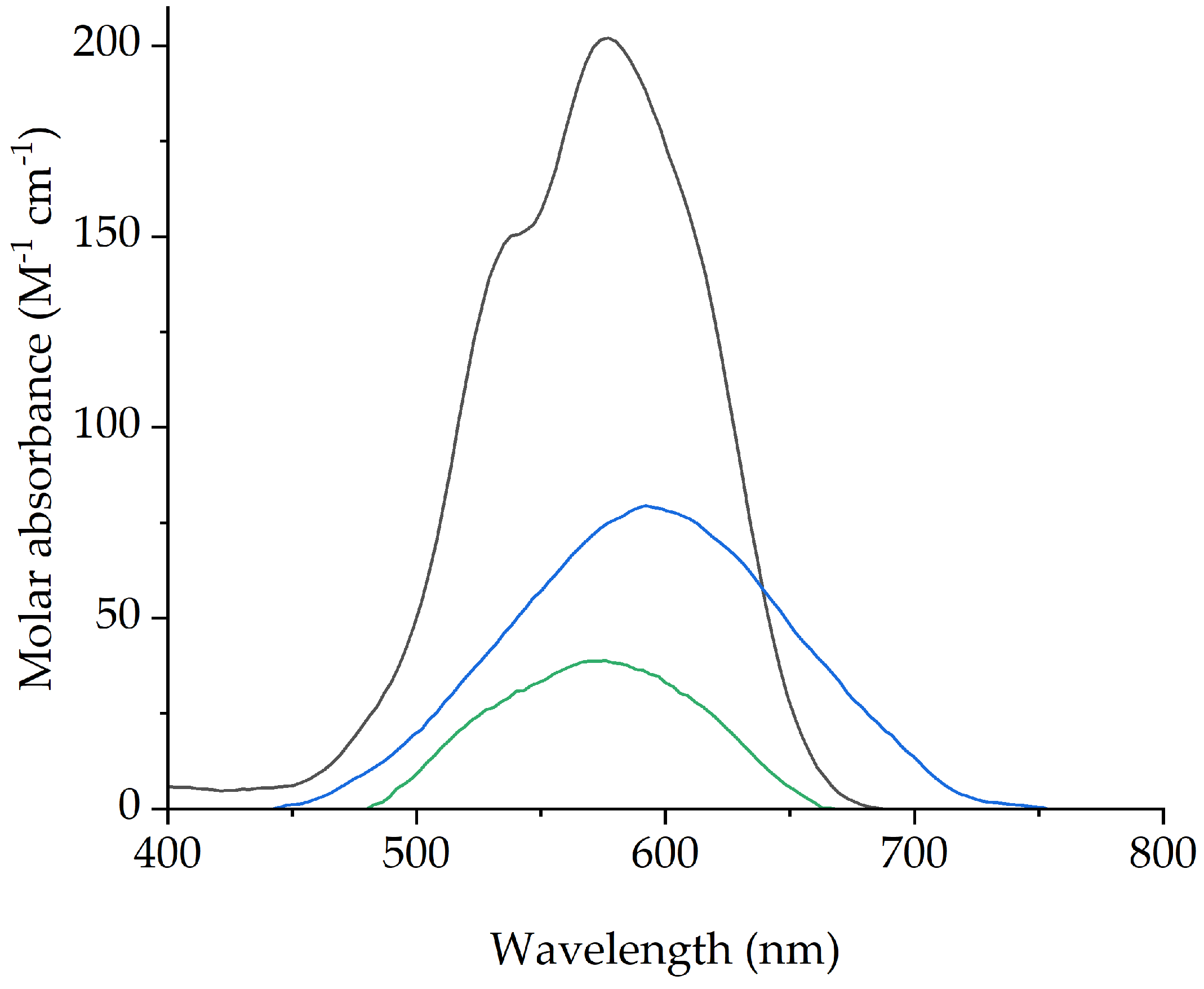 Molecules 29 04545 g007 Molecules 29 04545 g007