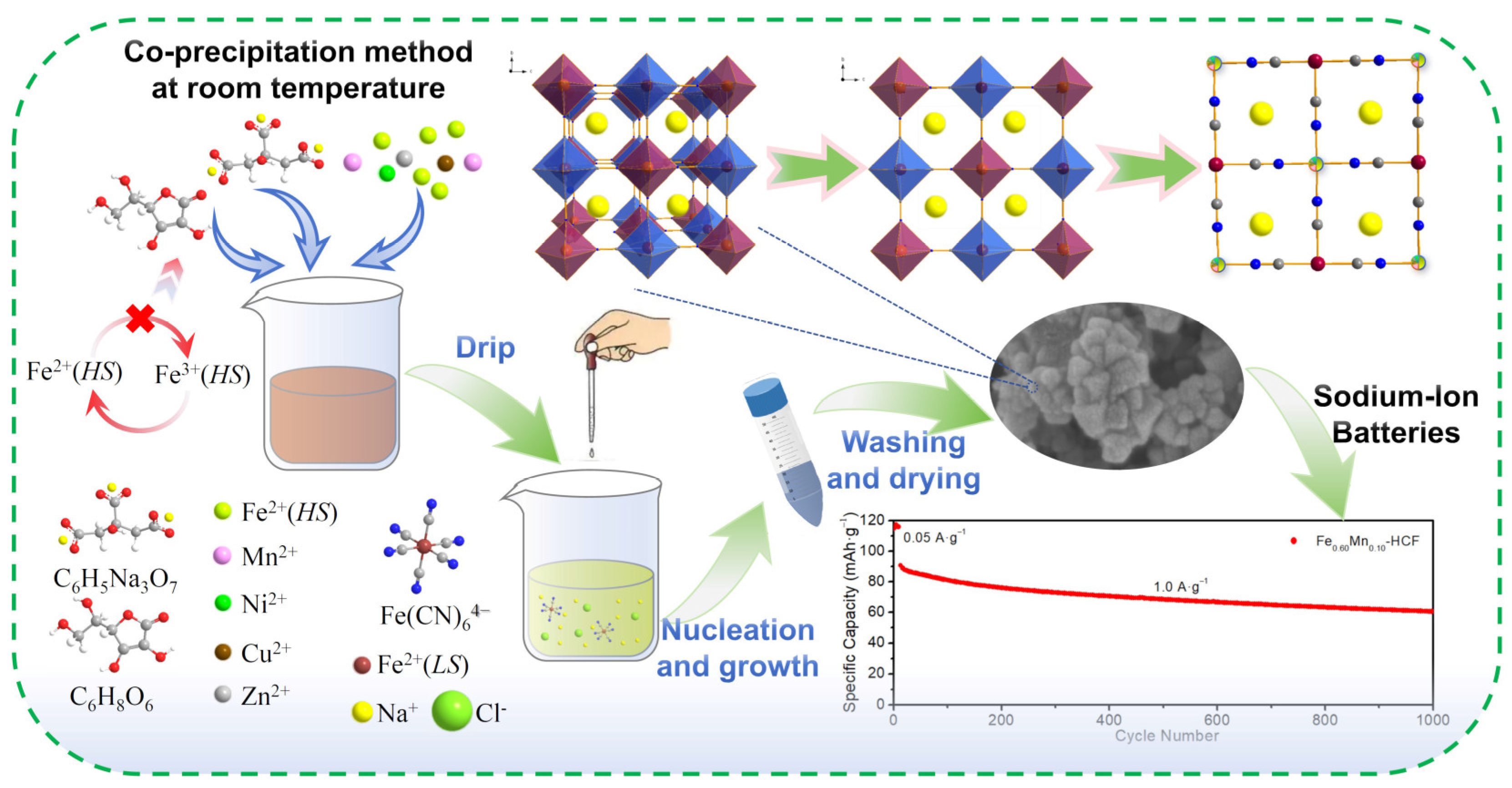 Molecules 29 04559 sch001