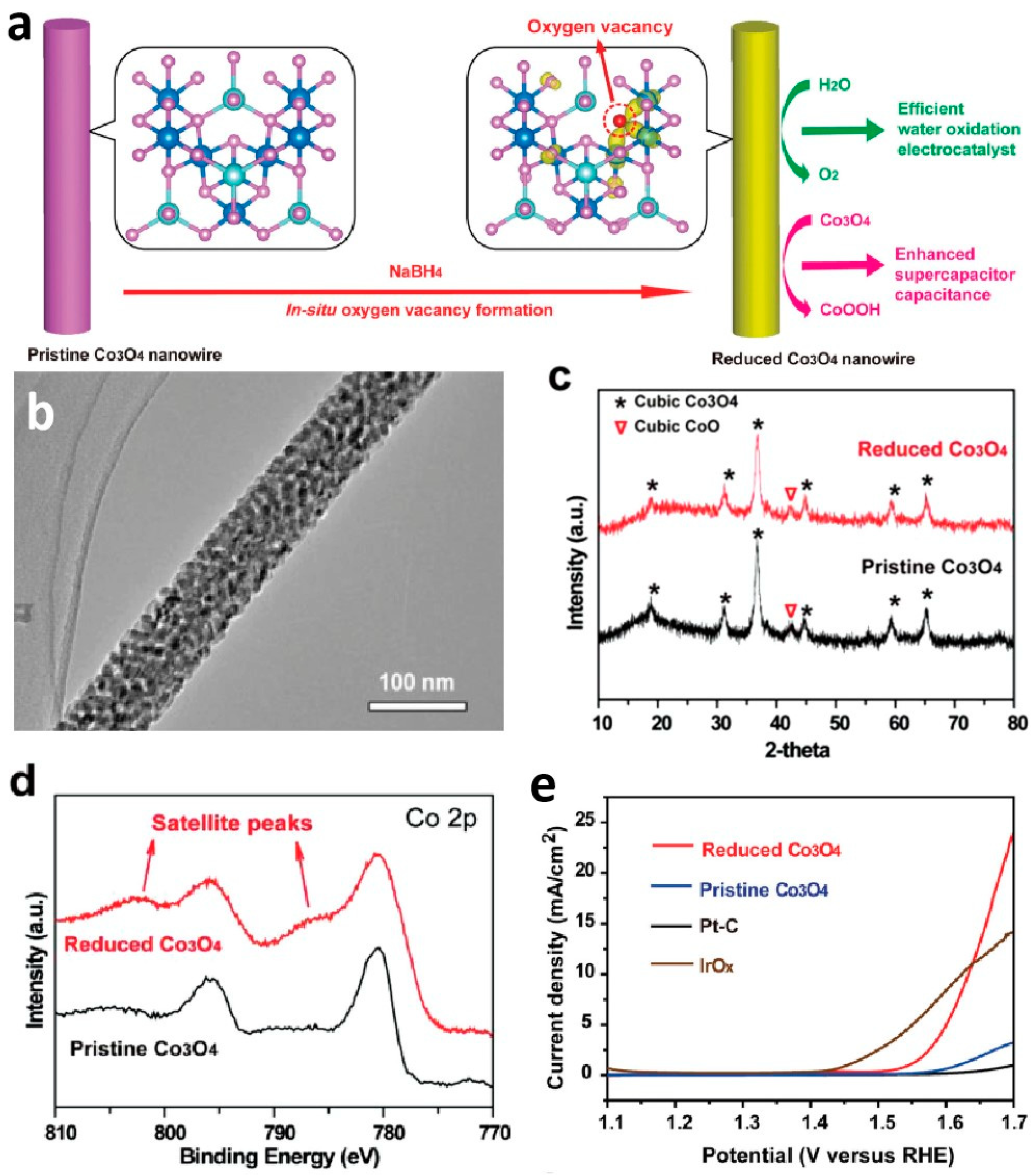 Molecules 29 04562 g006