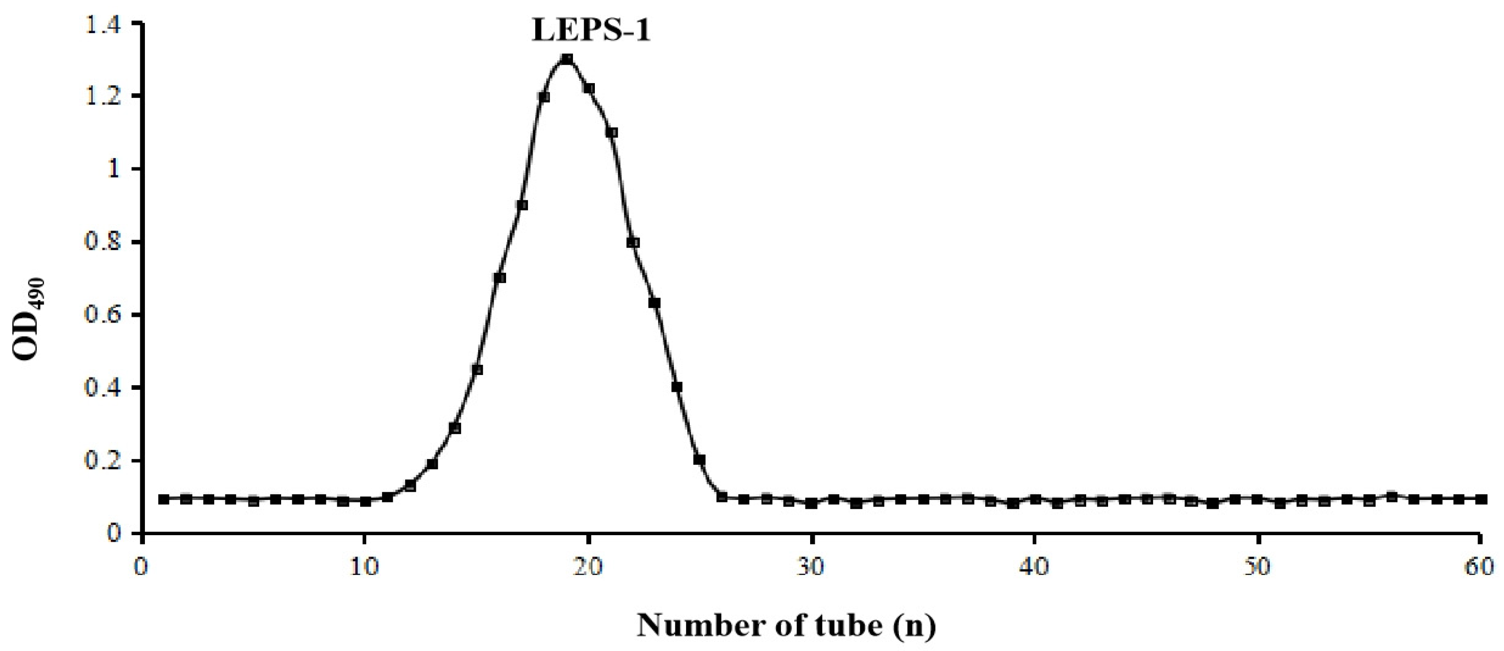 Molecules 29 04564 g001