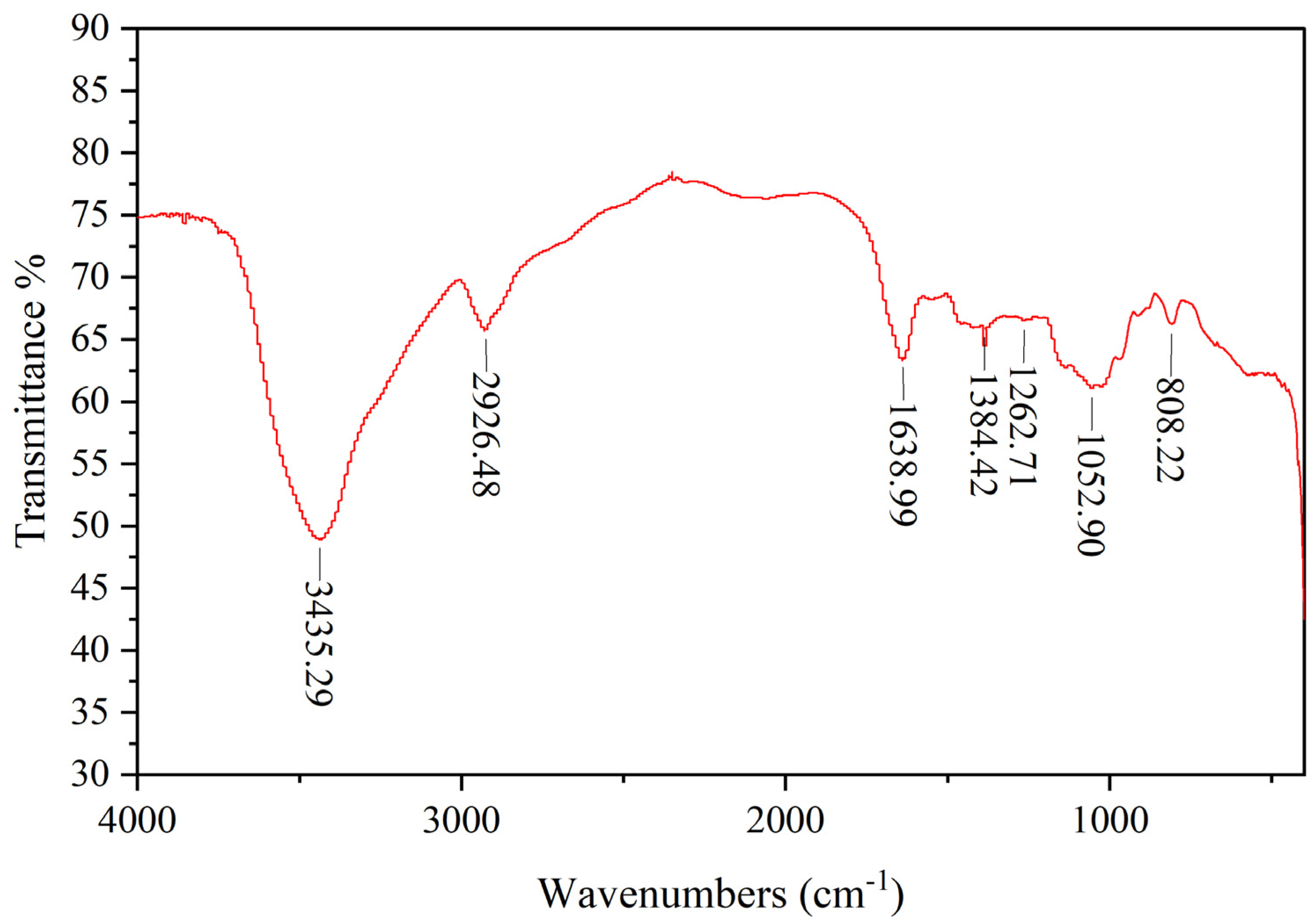 Molecules 29 04564 g002
