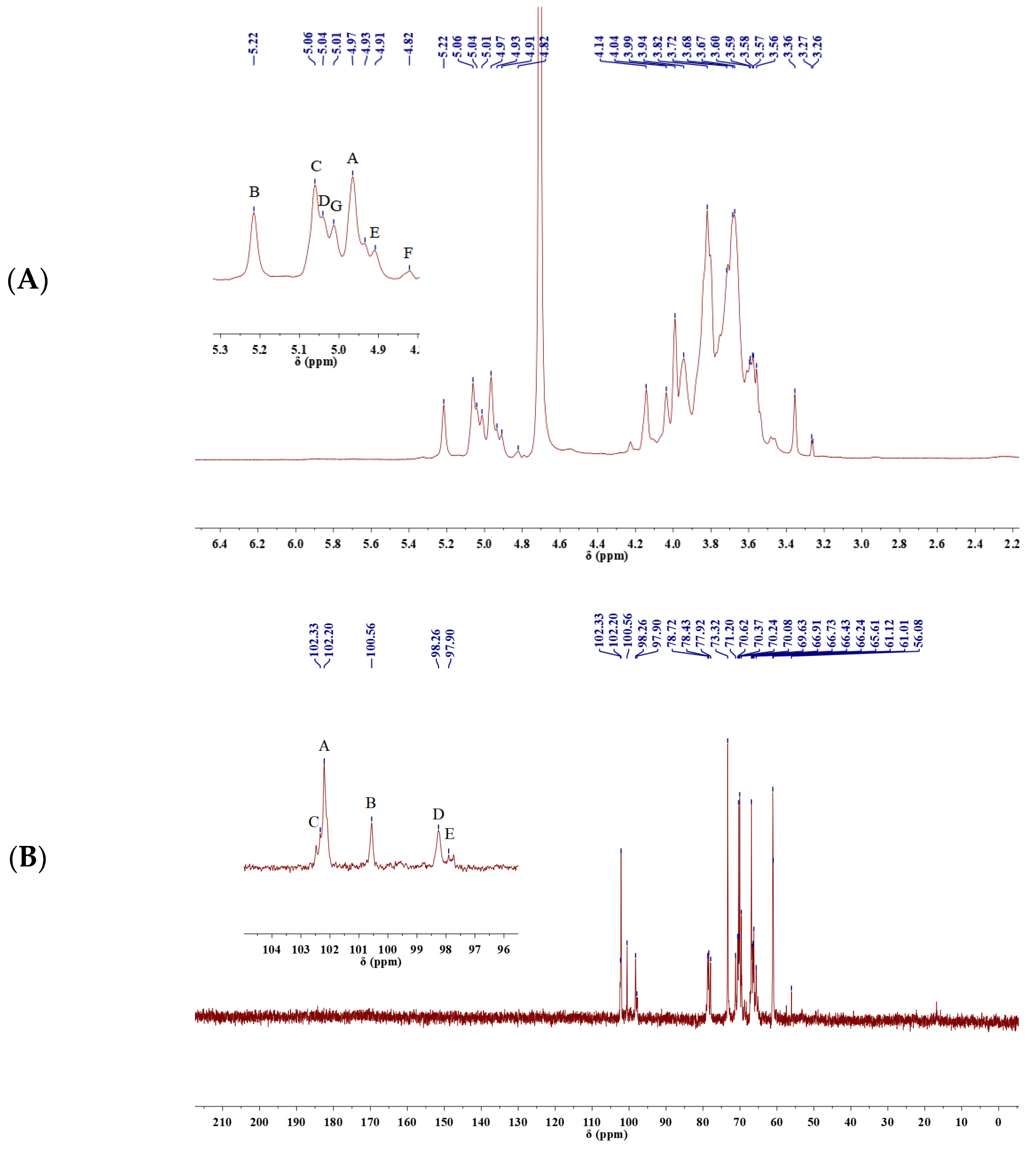 Molecules 29 04564 g003