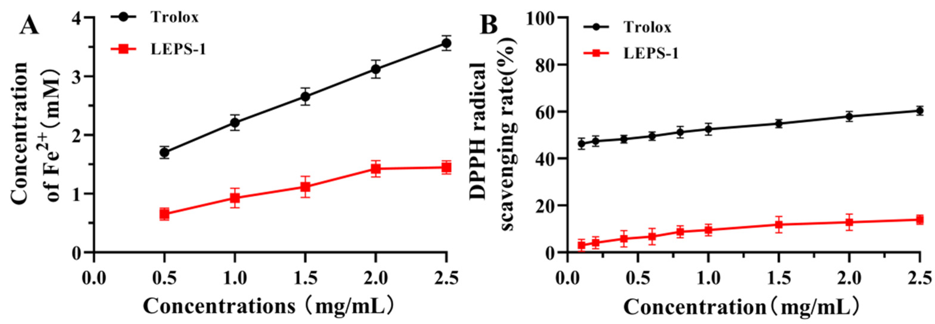 Molecules 29 04564 g006