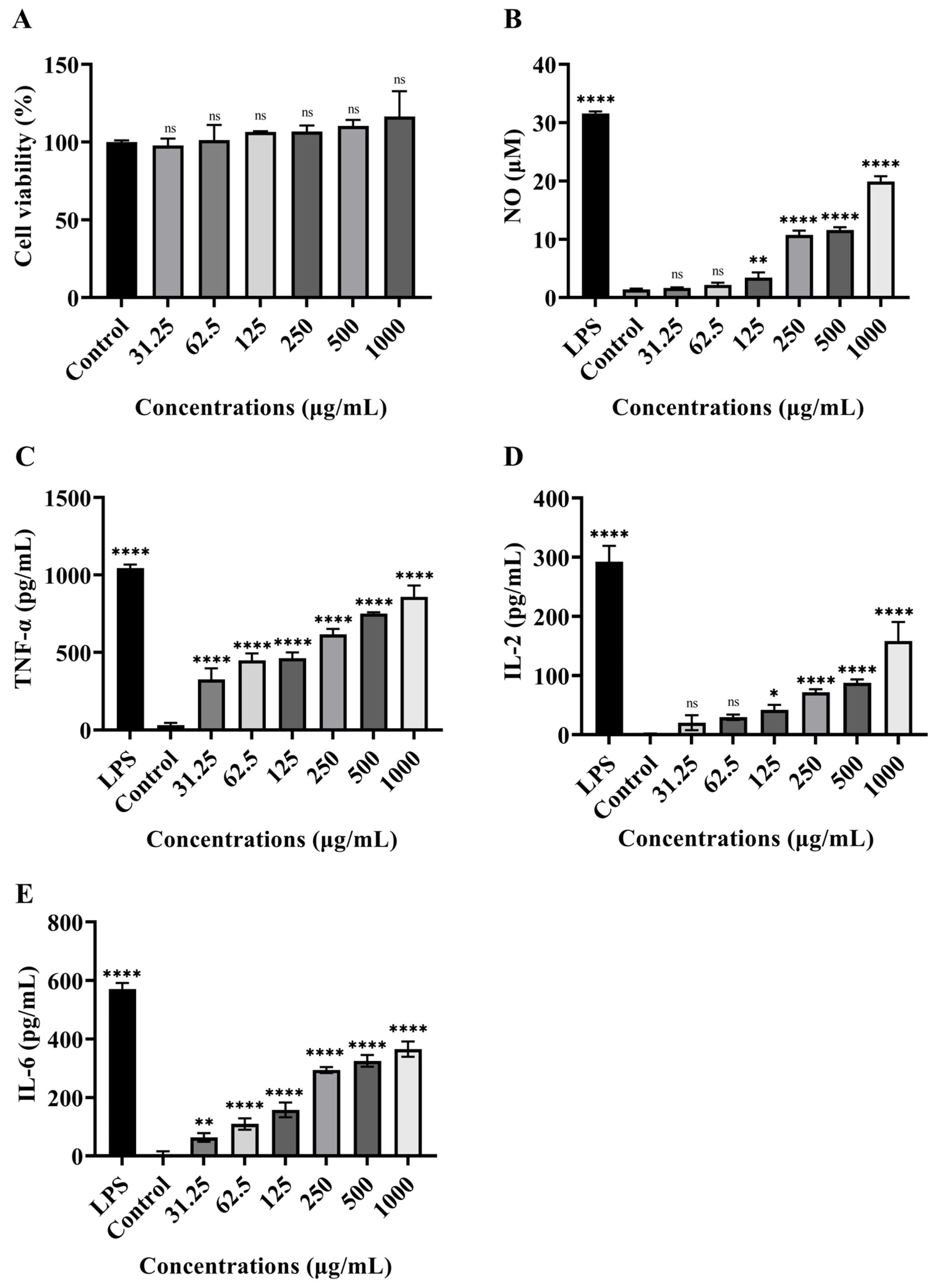 Molecules 29 04564 g008