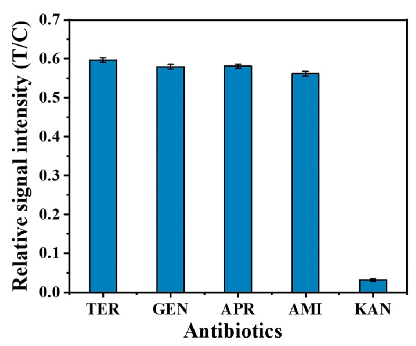 Molecules 29 04569 g004