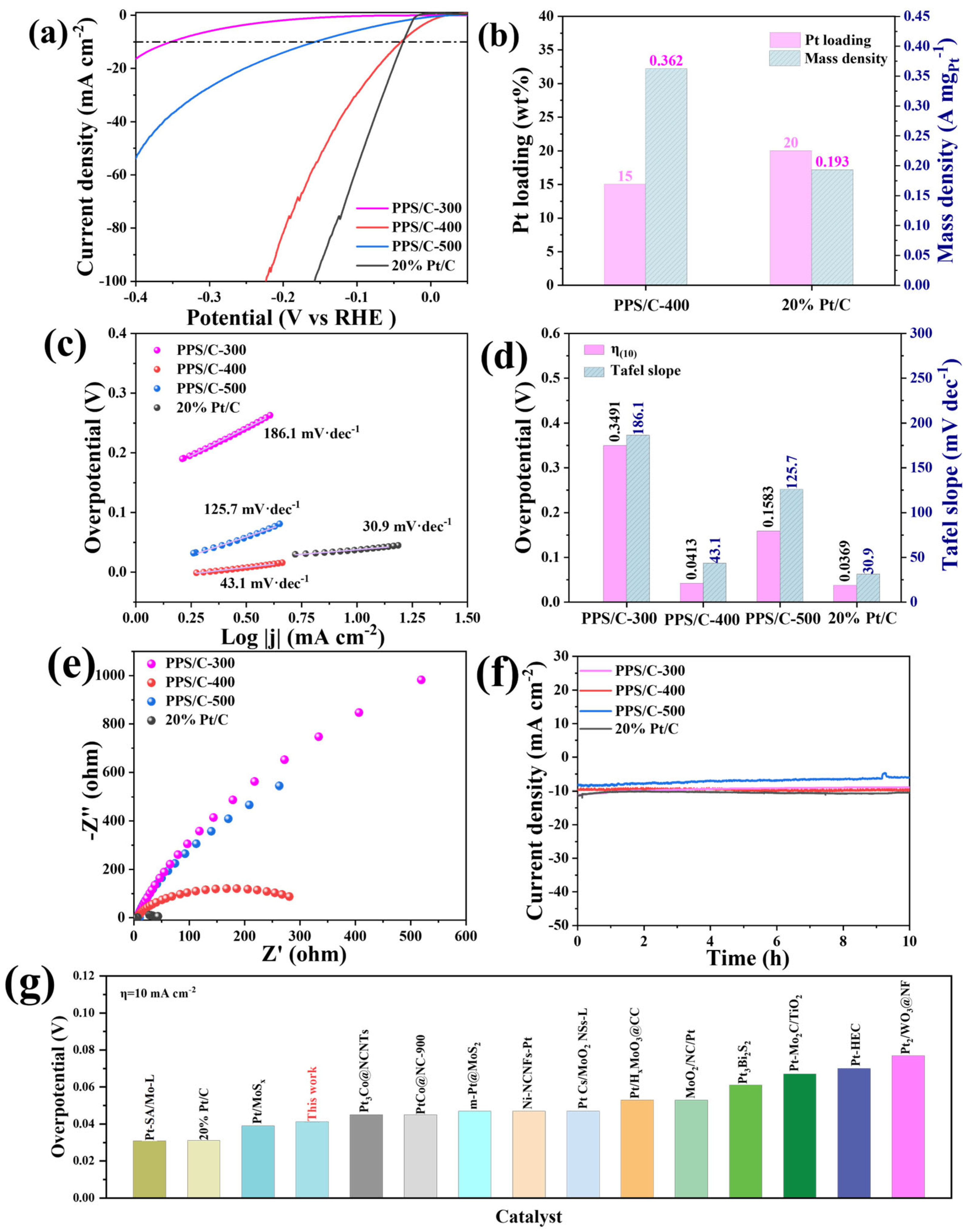 Molecules 29 04570 g004
