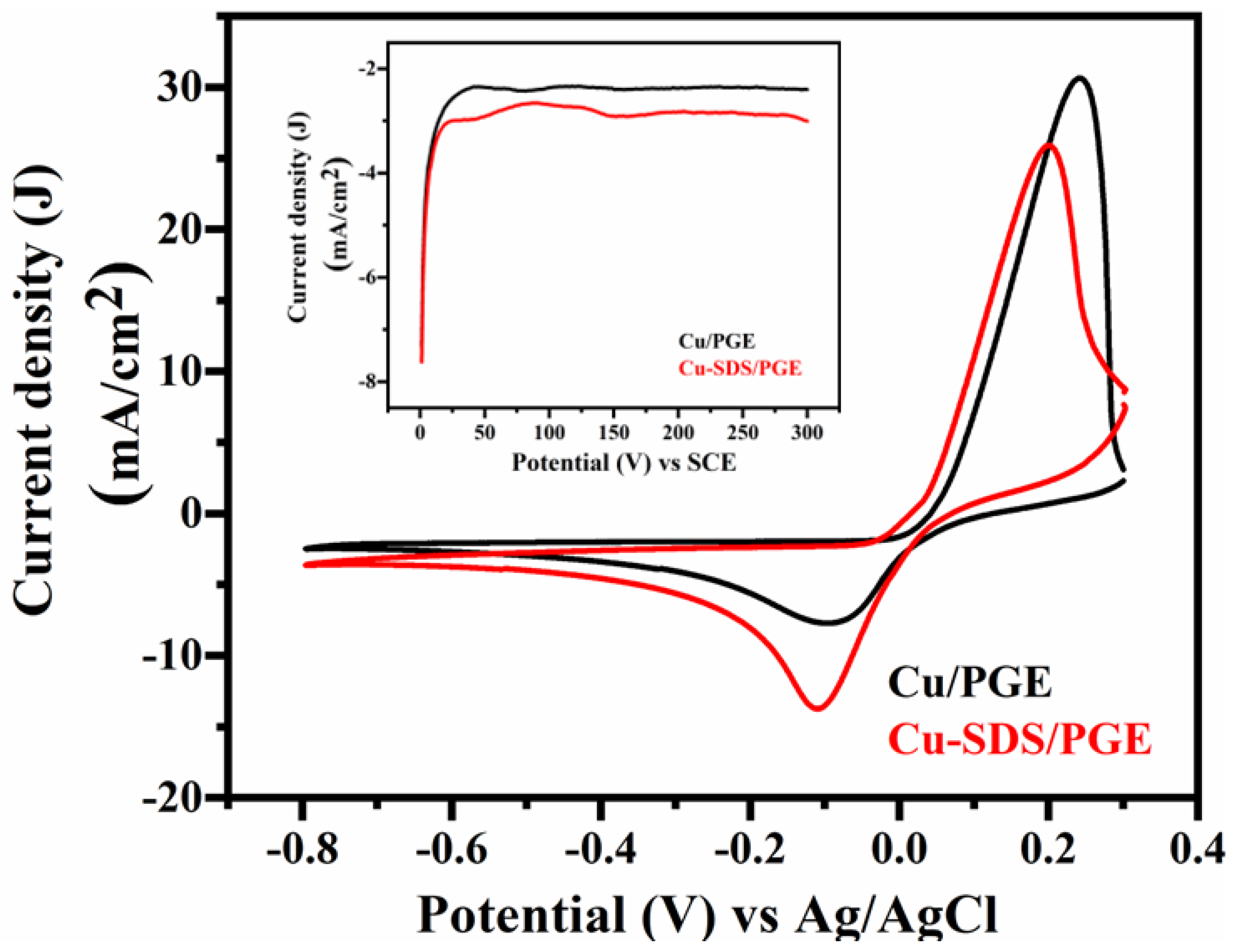 Molecules 29 04571 g001