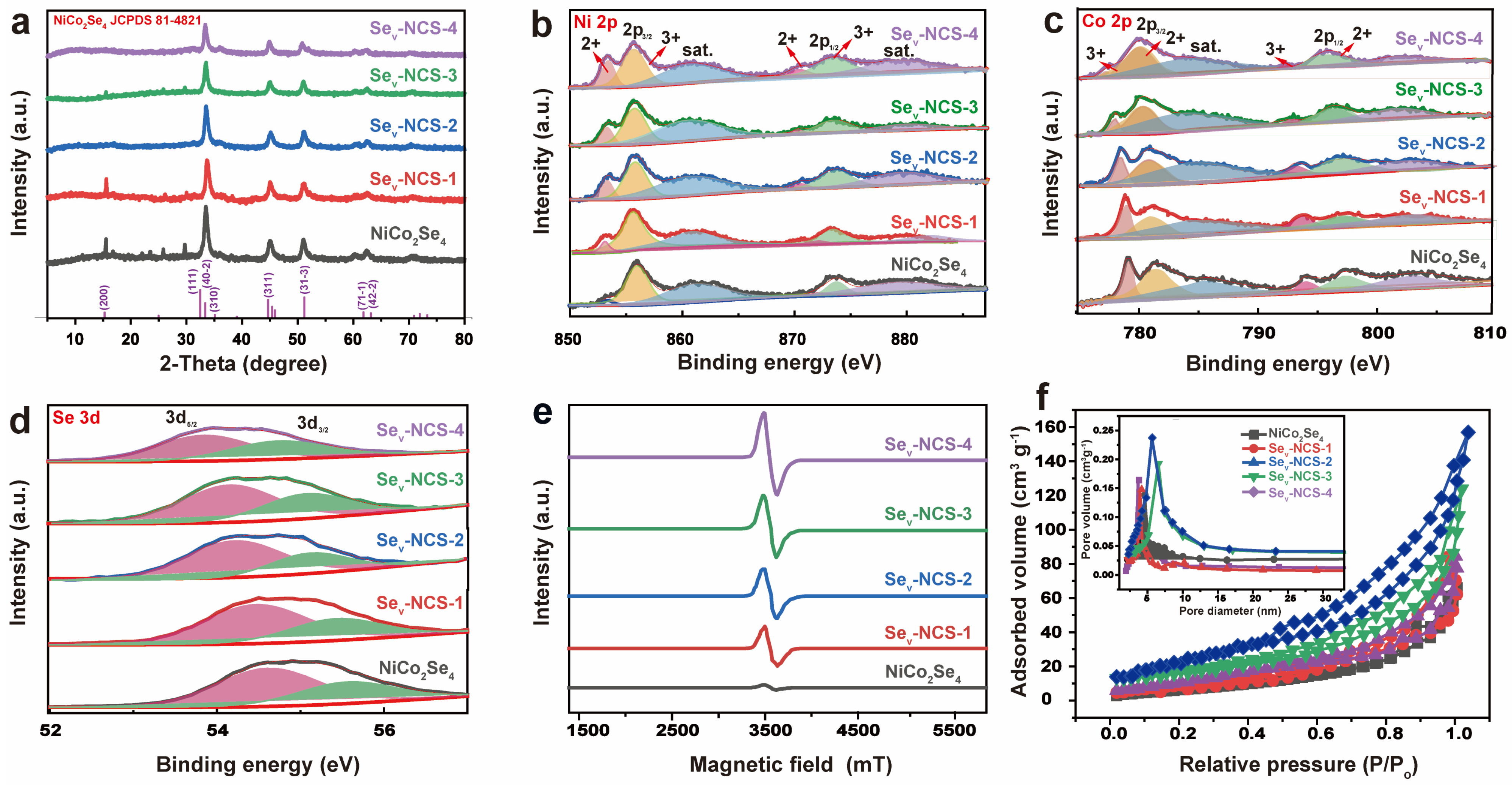 Molecules 29 04580 g004