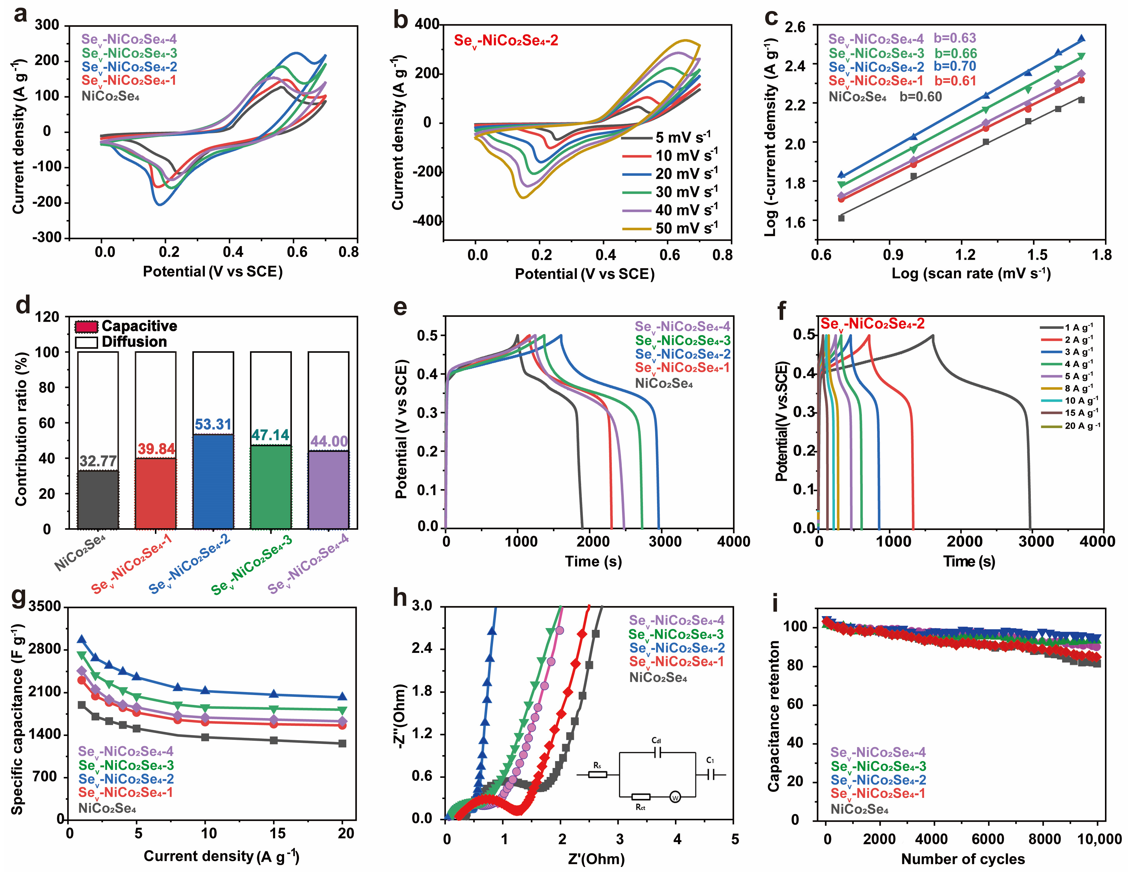 Molecules 29 04580 g005