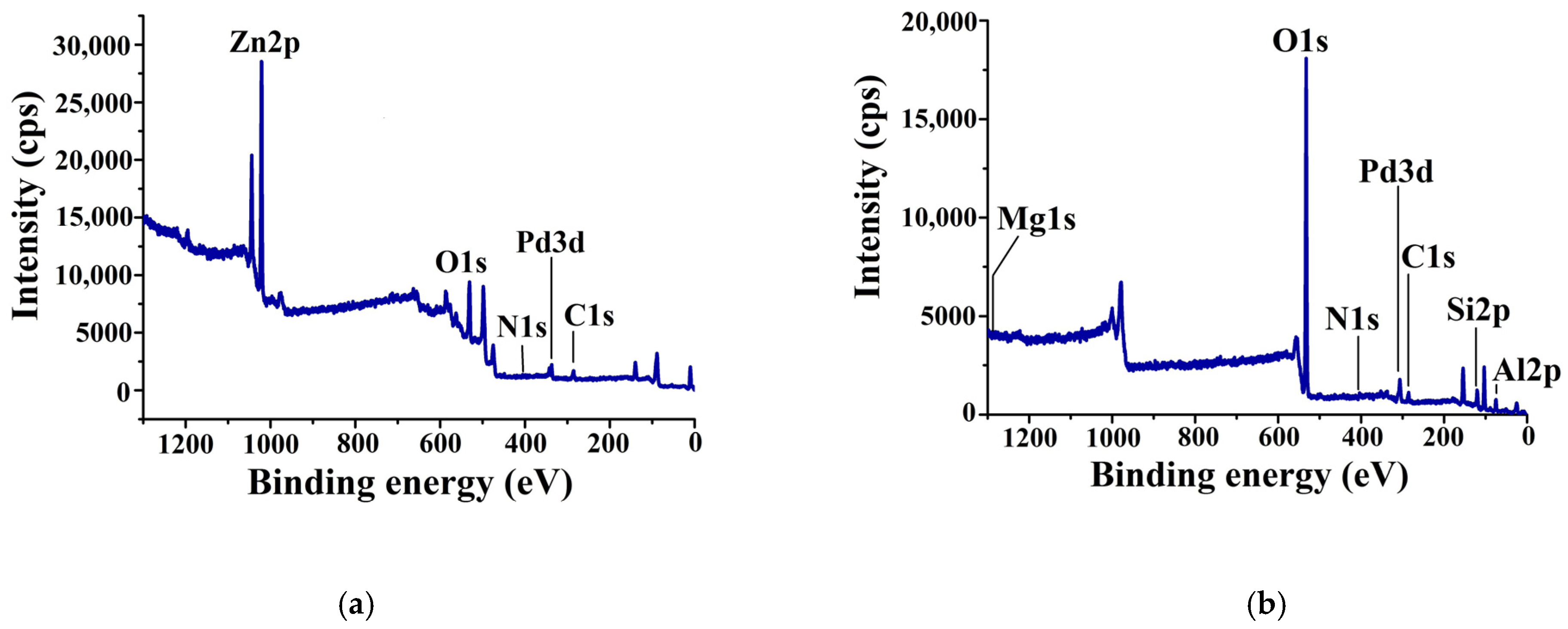 Molecules 29 04584 g006