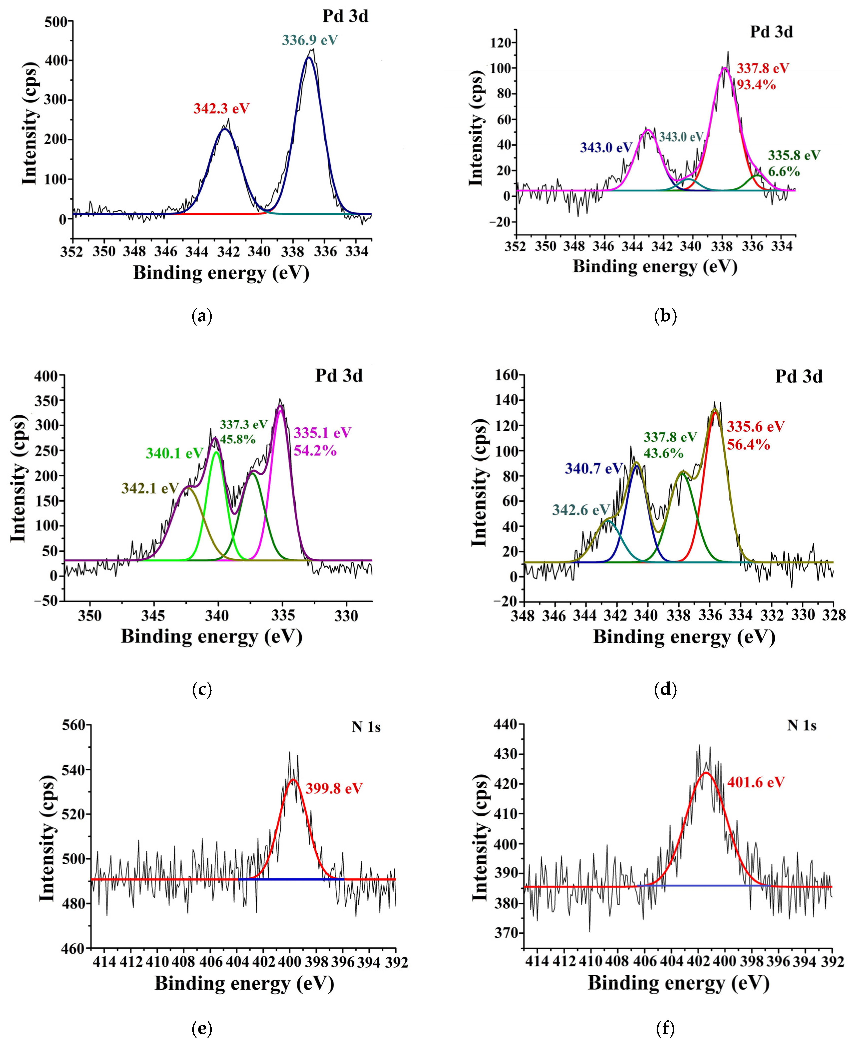Molecules 29 04584 g007