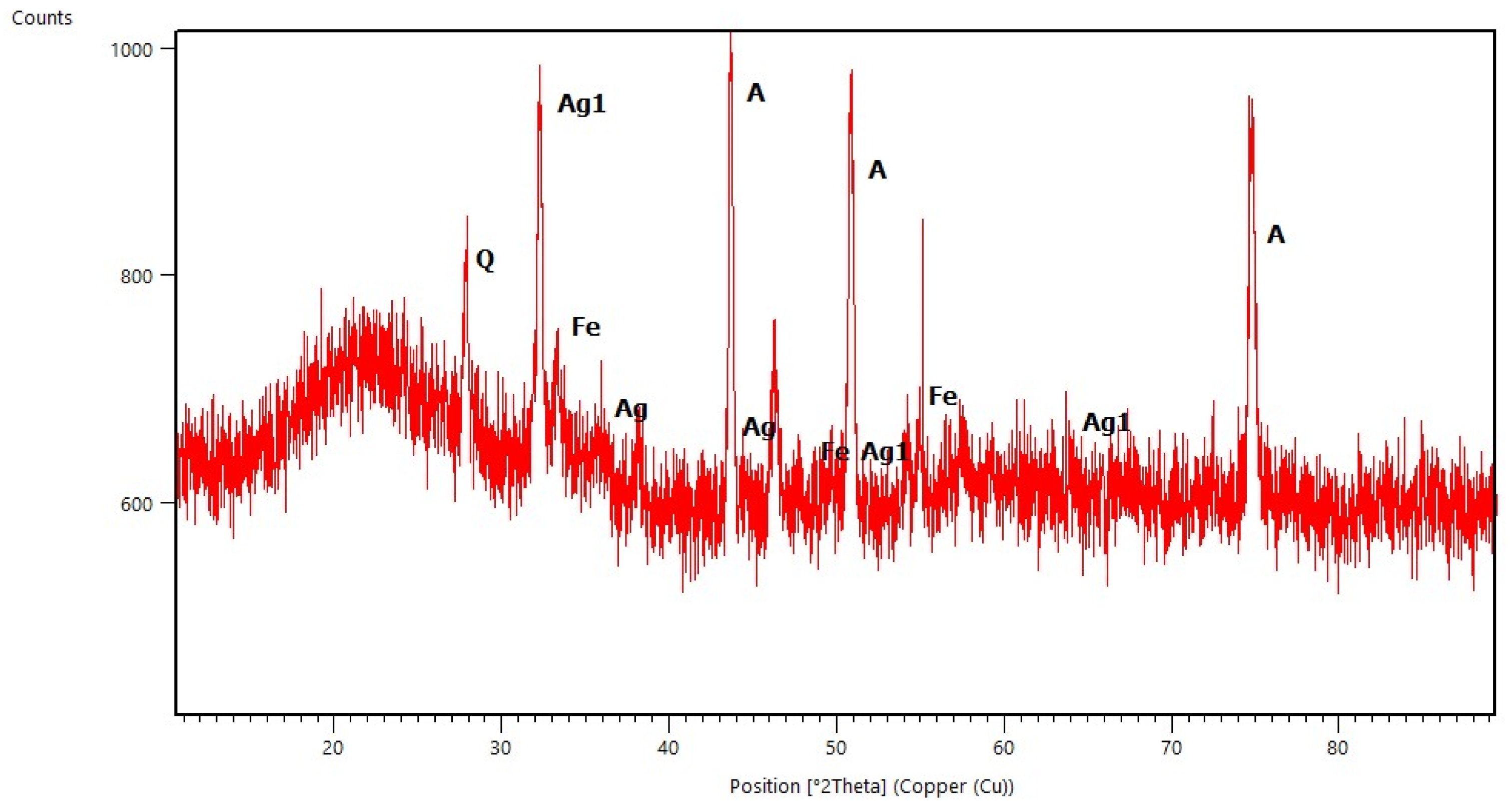 Molecules 29 04592 g003