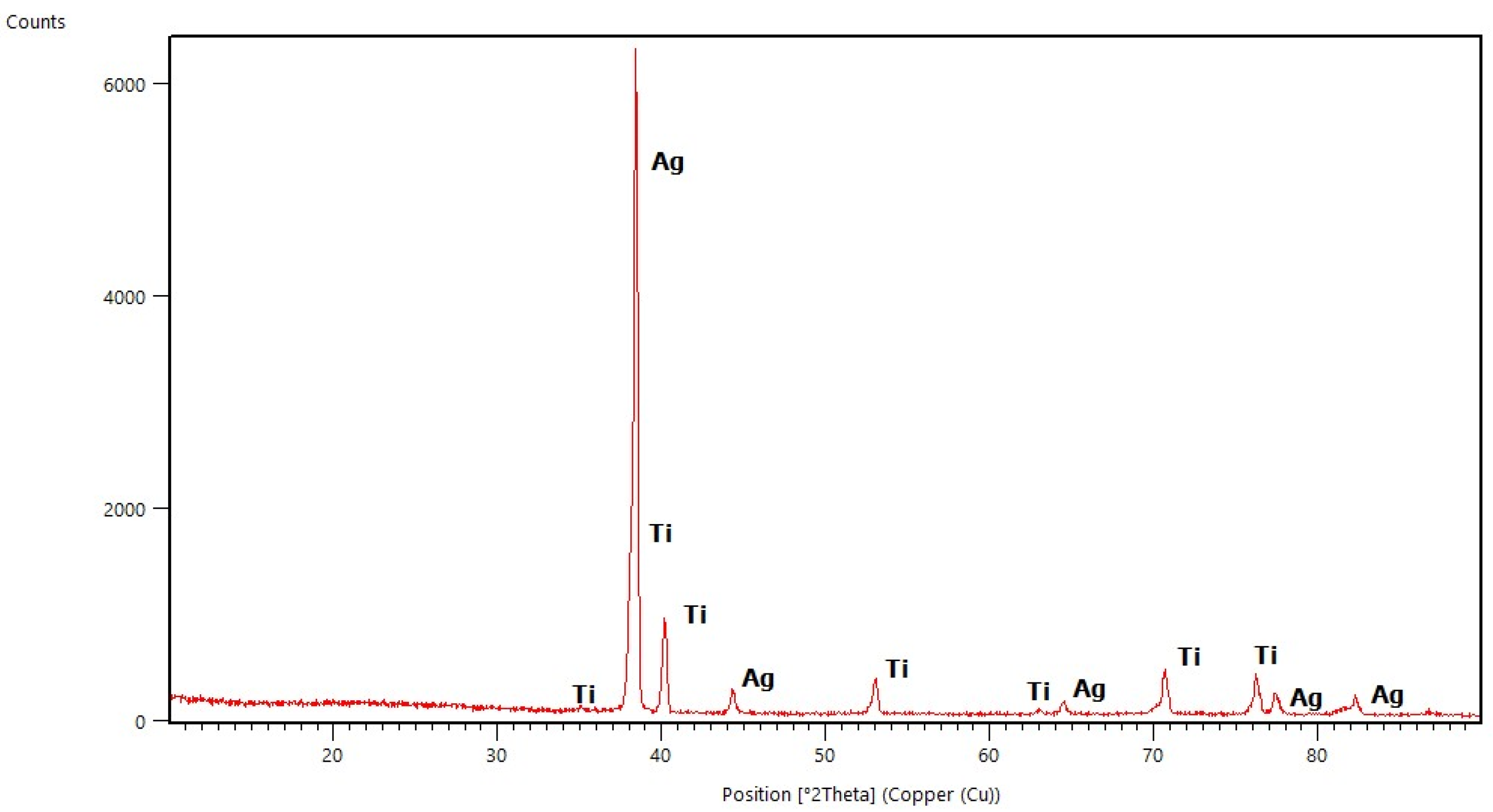 Molecules 29 04592 g004