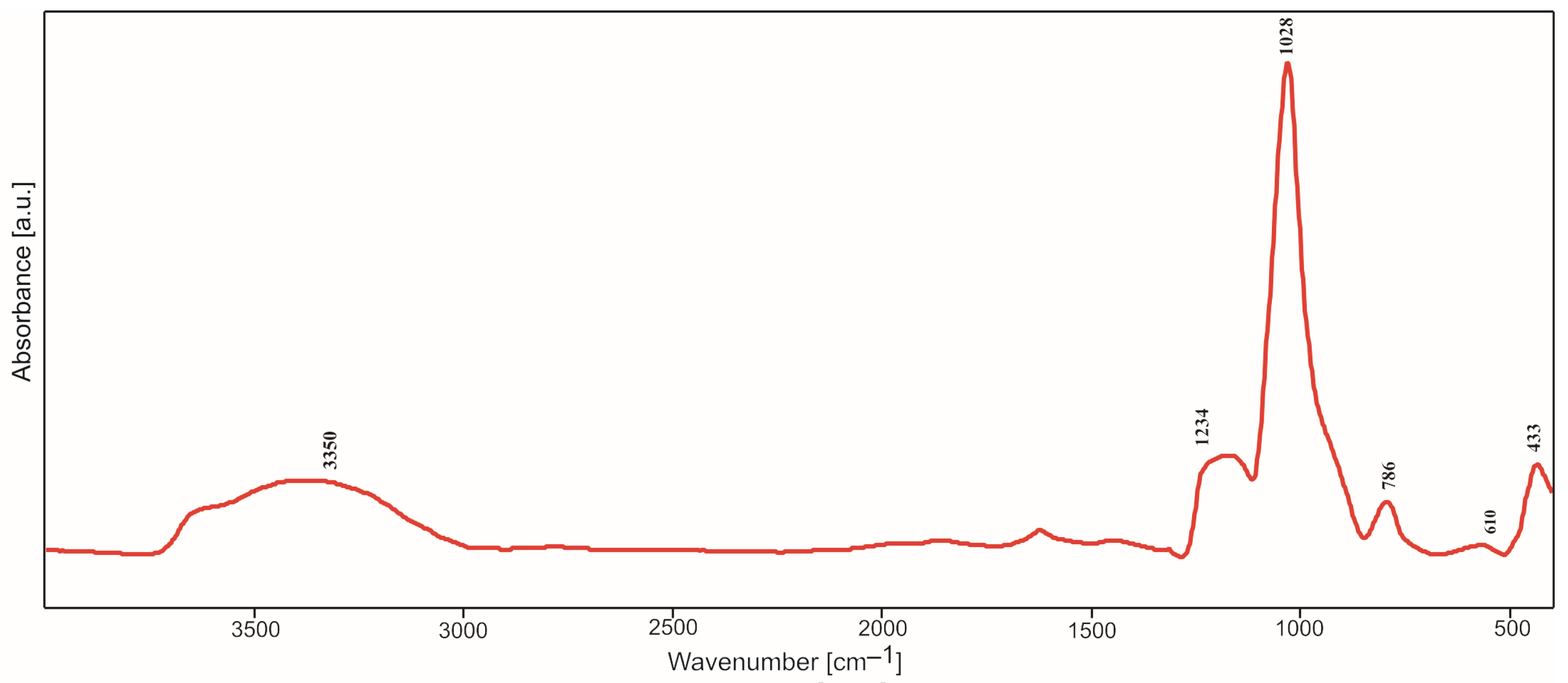 Molecules 29 04592 g005