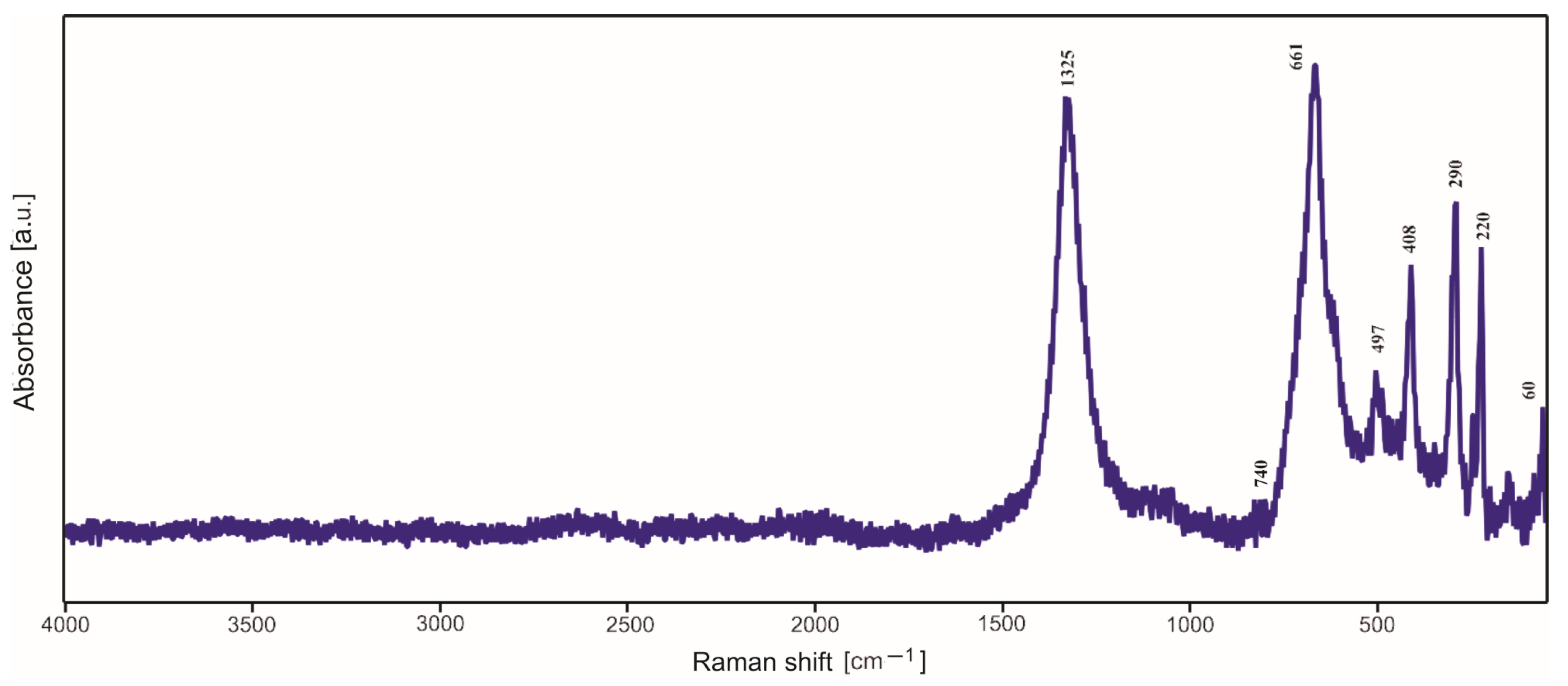 Molecules 29 04592 g009