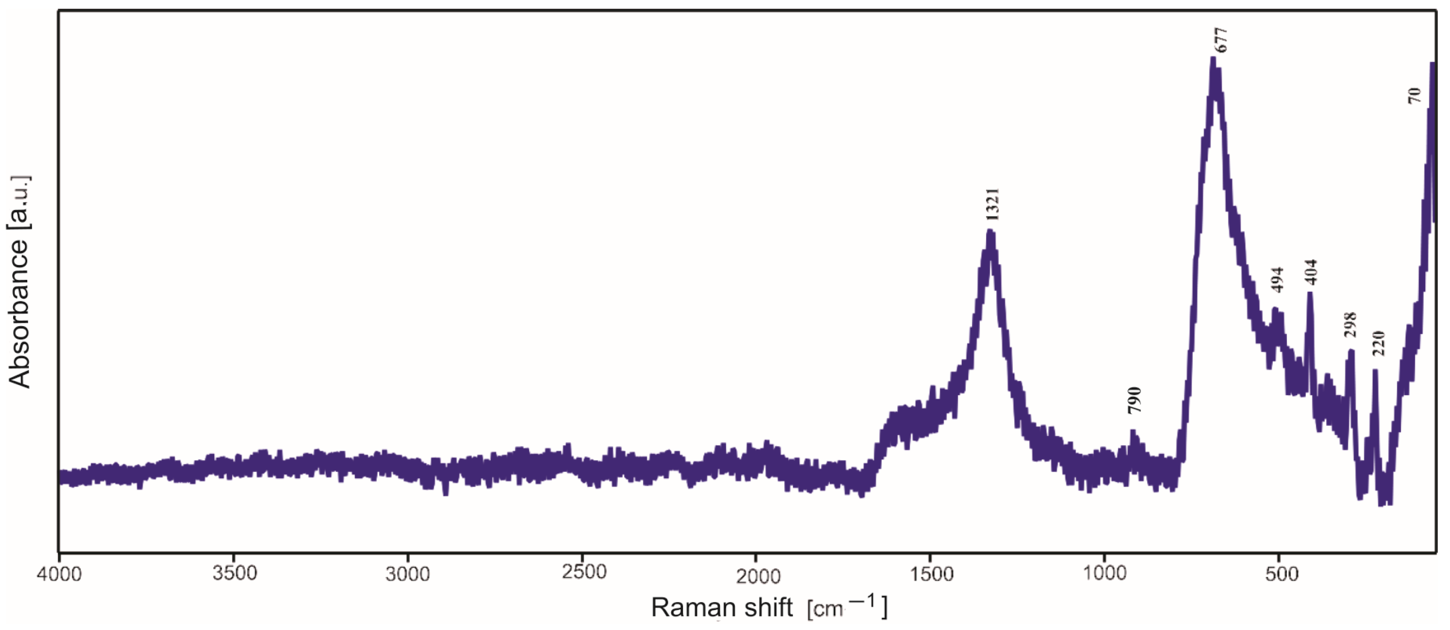 Molecules 29 04592 g010