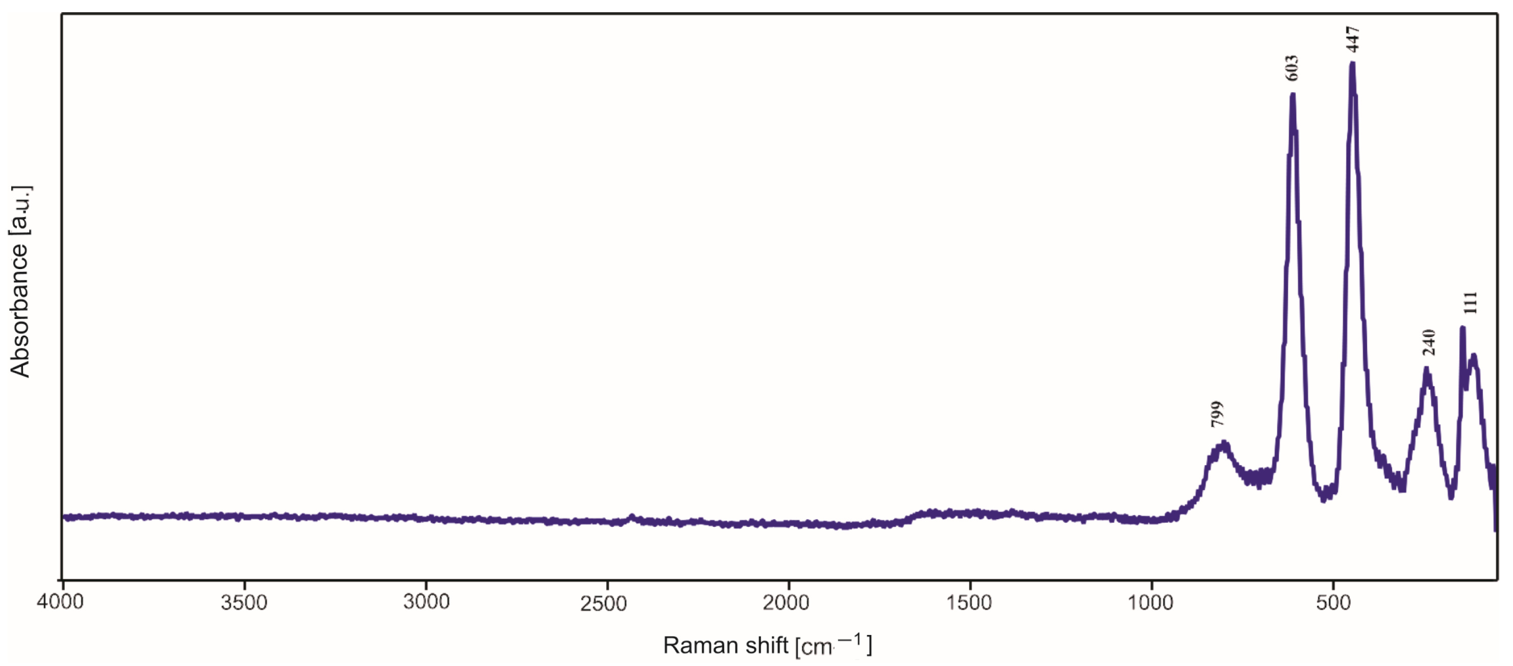 Molecules 29 04592 g011