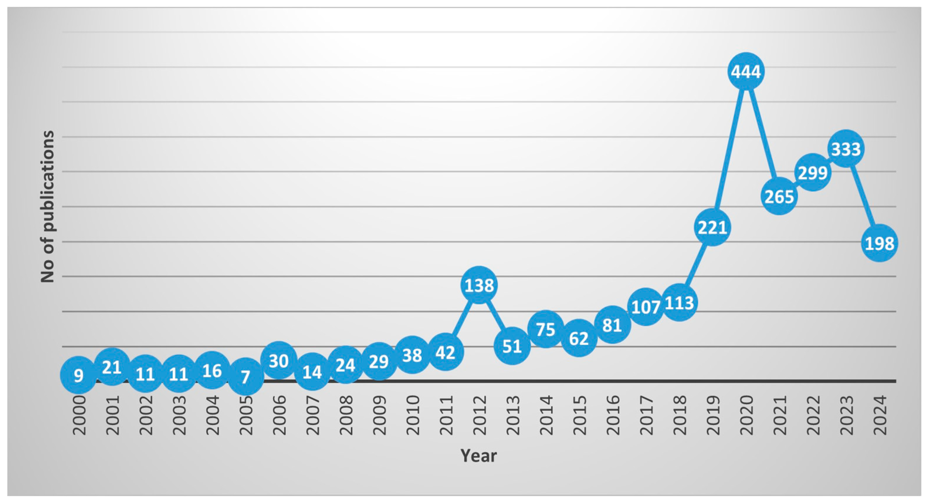 Molecules 29 04596 g004
