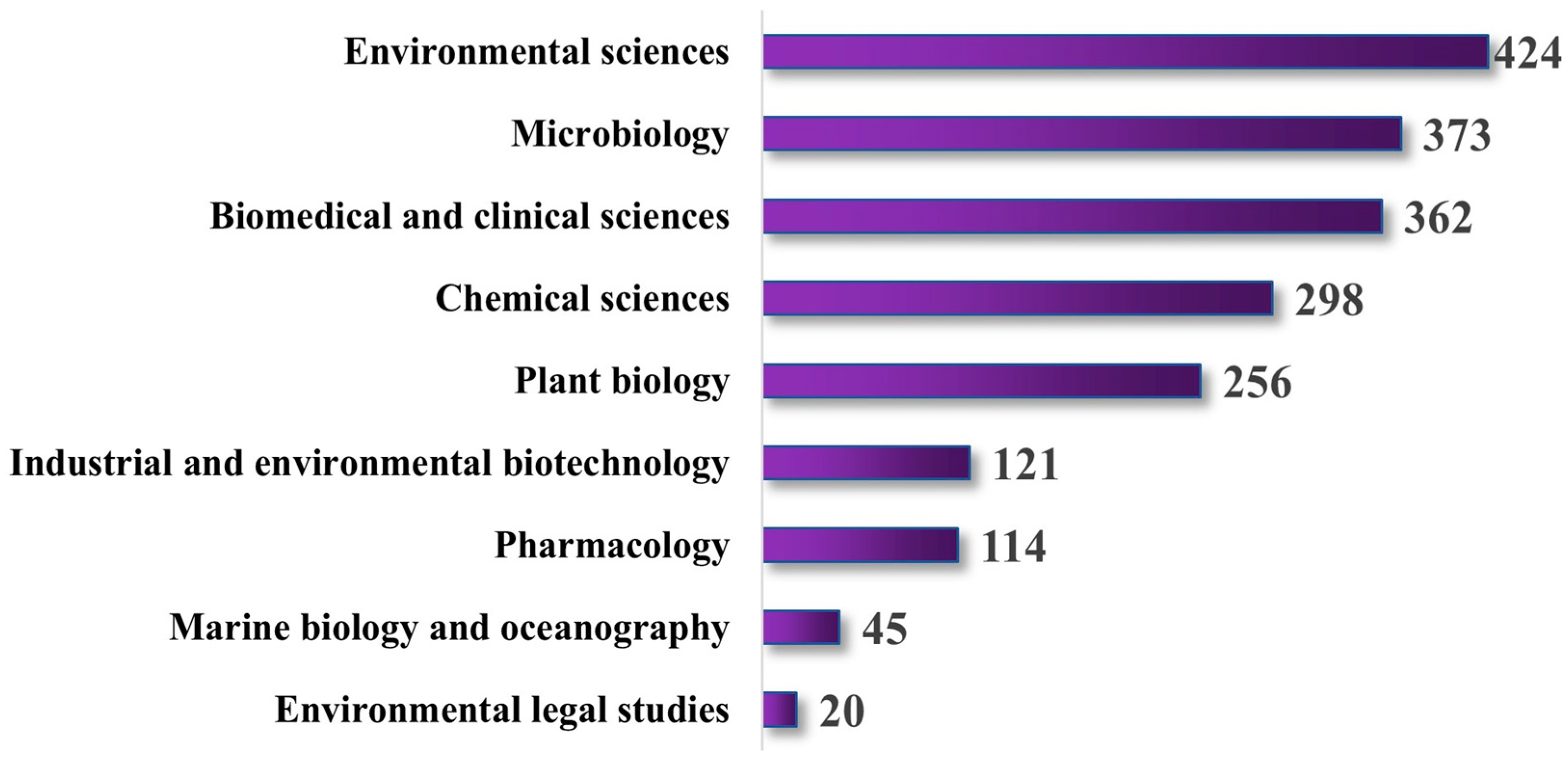 Molecules 29 04596 g005