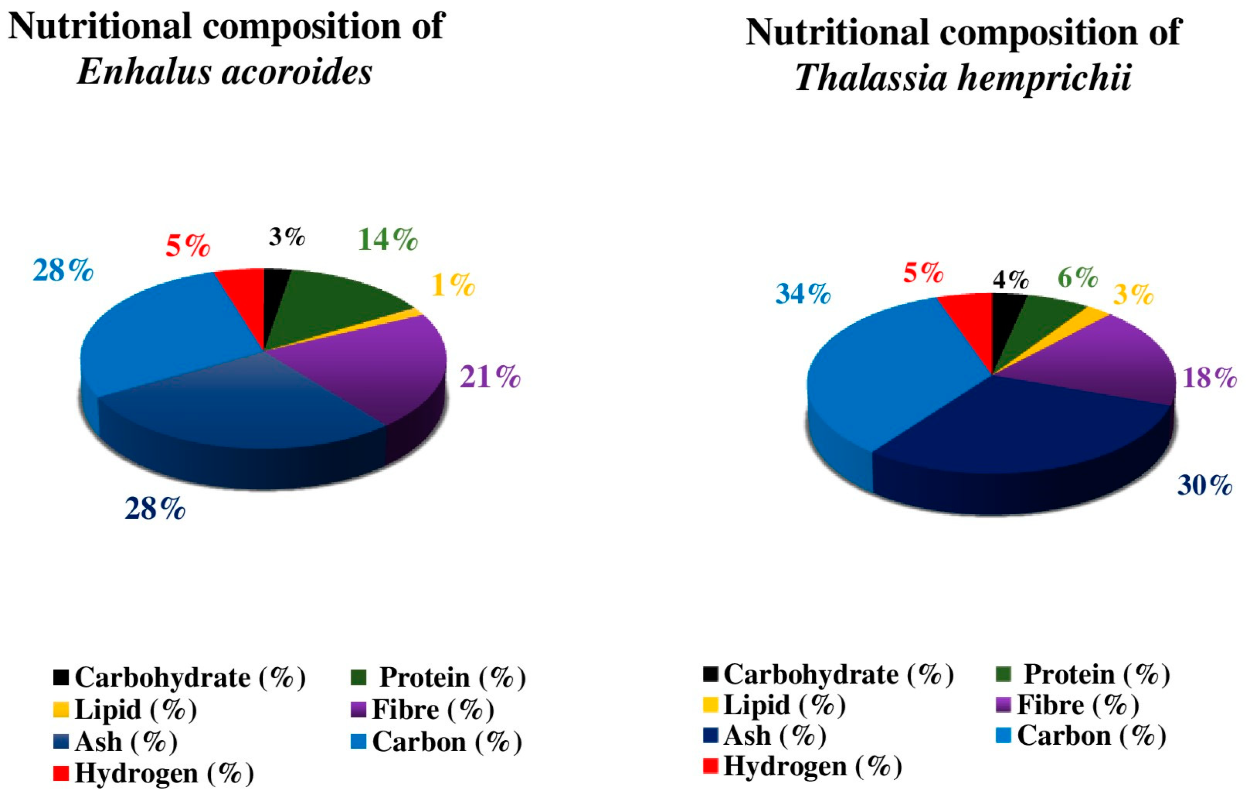 Molecules 29 04596 g006