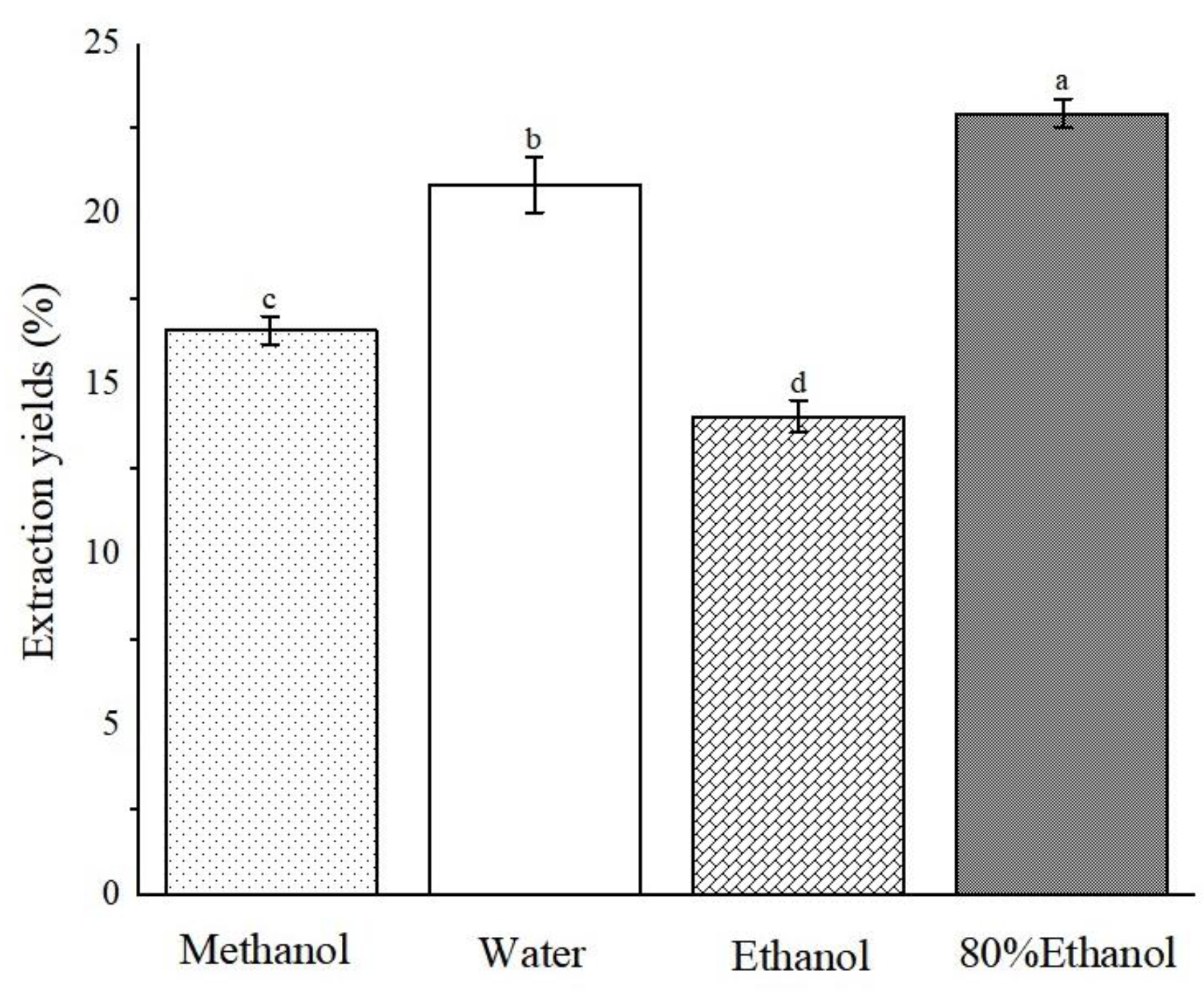 Molecules 29 04602 g002 Molecules 29 04602 g002