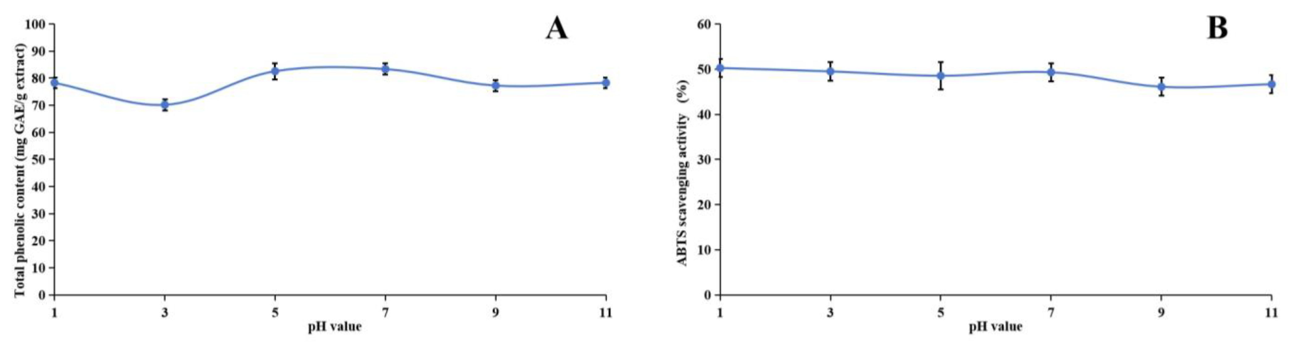 Molecules 29 04602 g003 Molecules 29 04602 g003