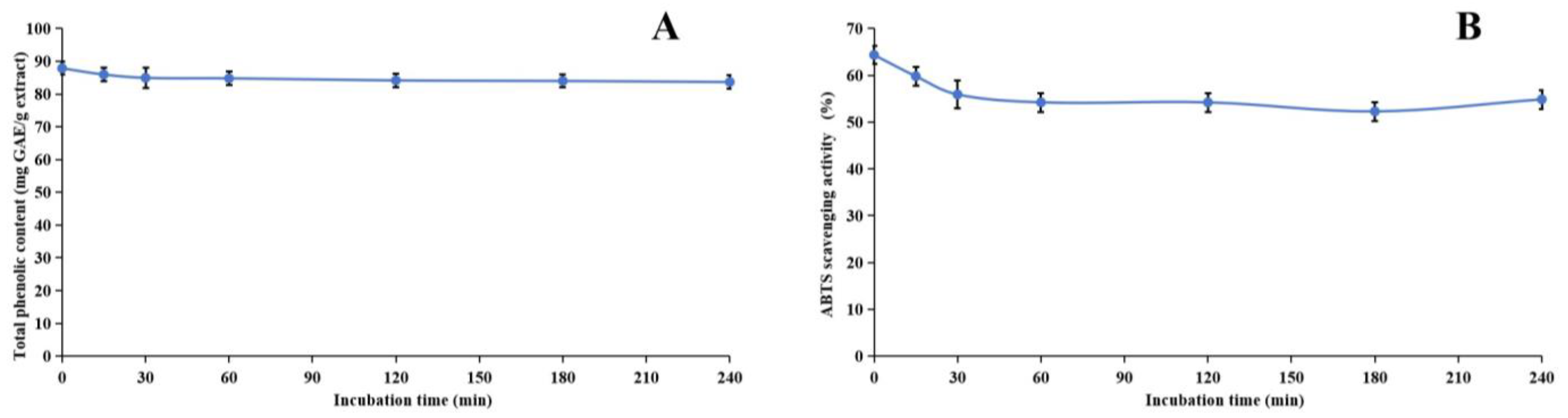 Molecules 29 04602 g004 Molecules 29 04602 g004