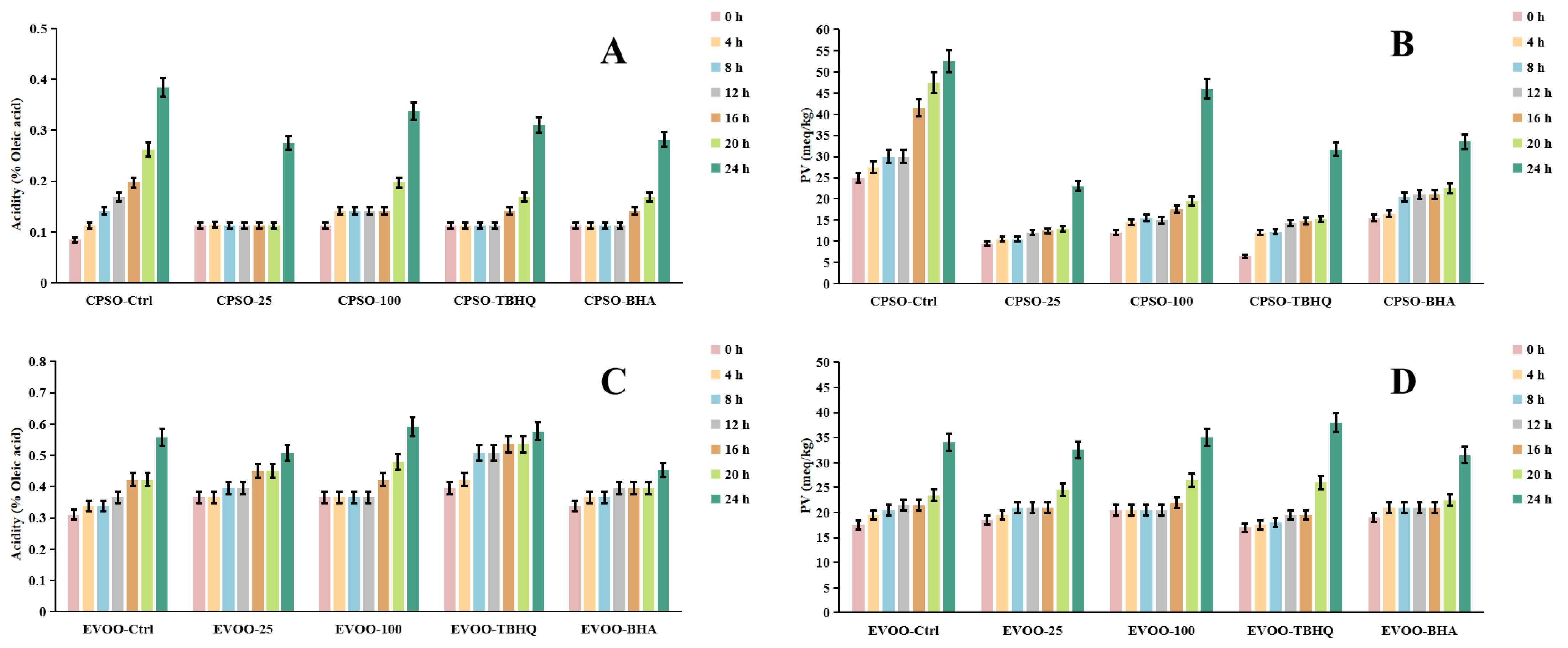 Molecules 29 04602 g007 Molecules 29 04602 g007