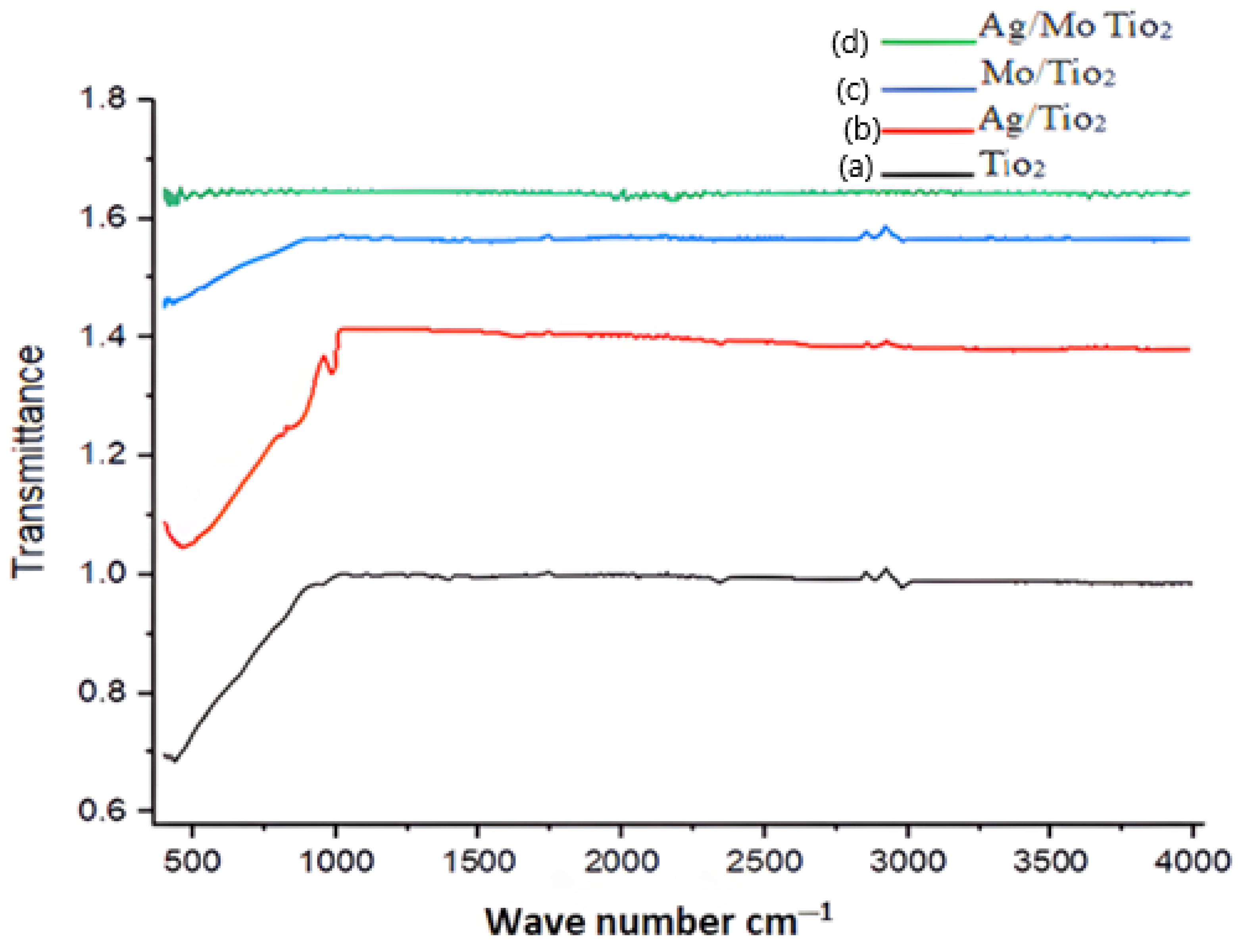 Molecules 29 04603 g006