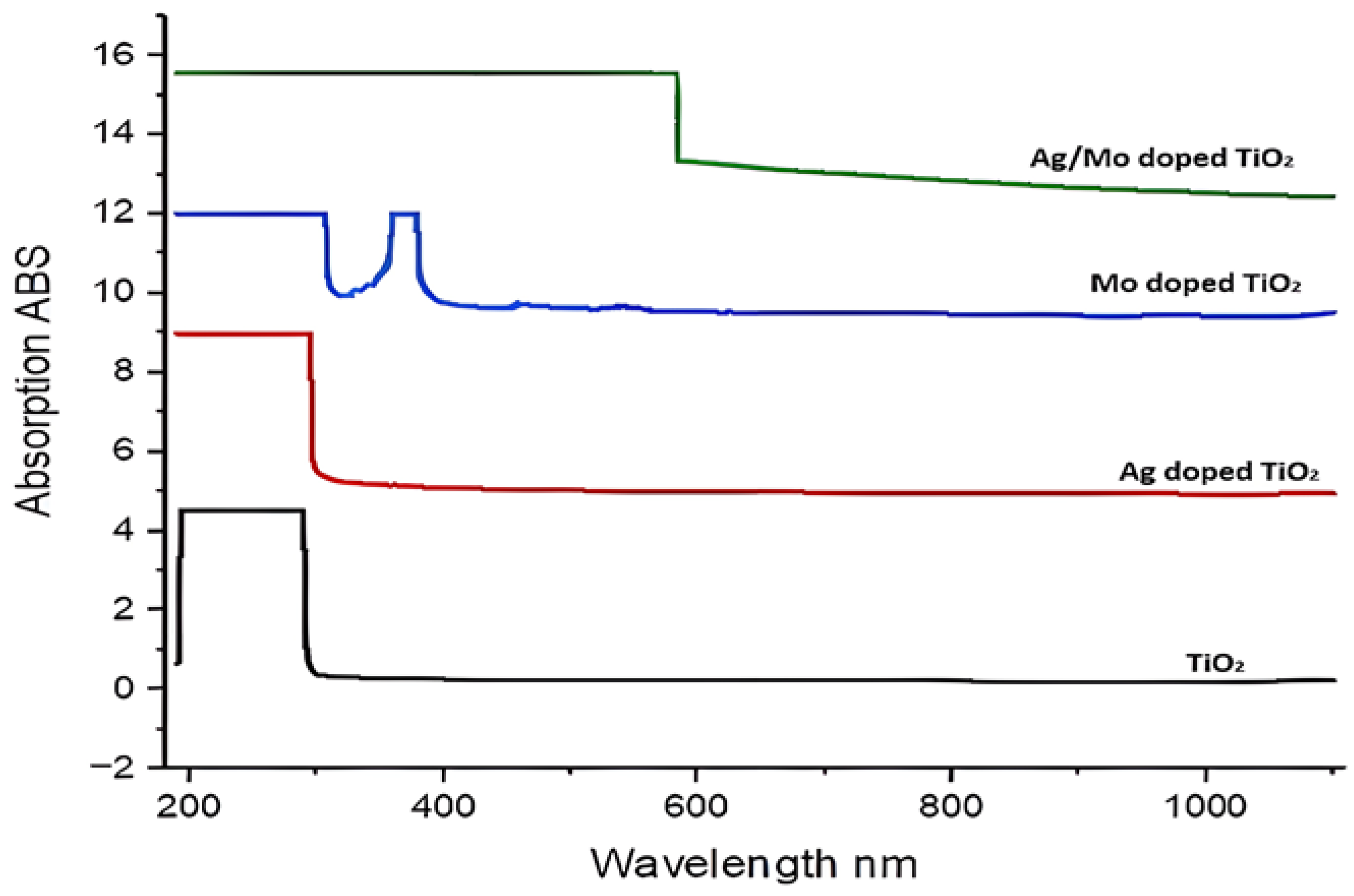 Molecules 29 04603 g007
