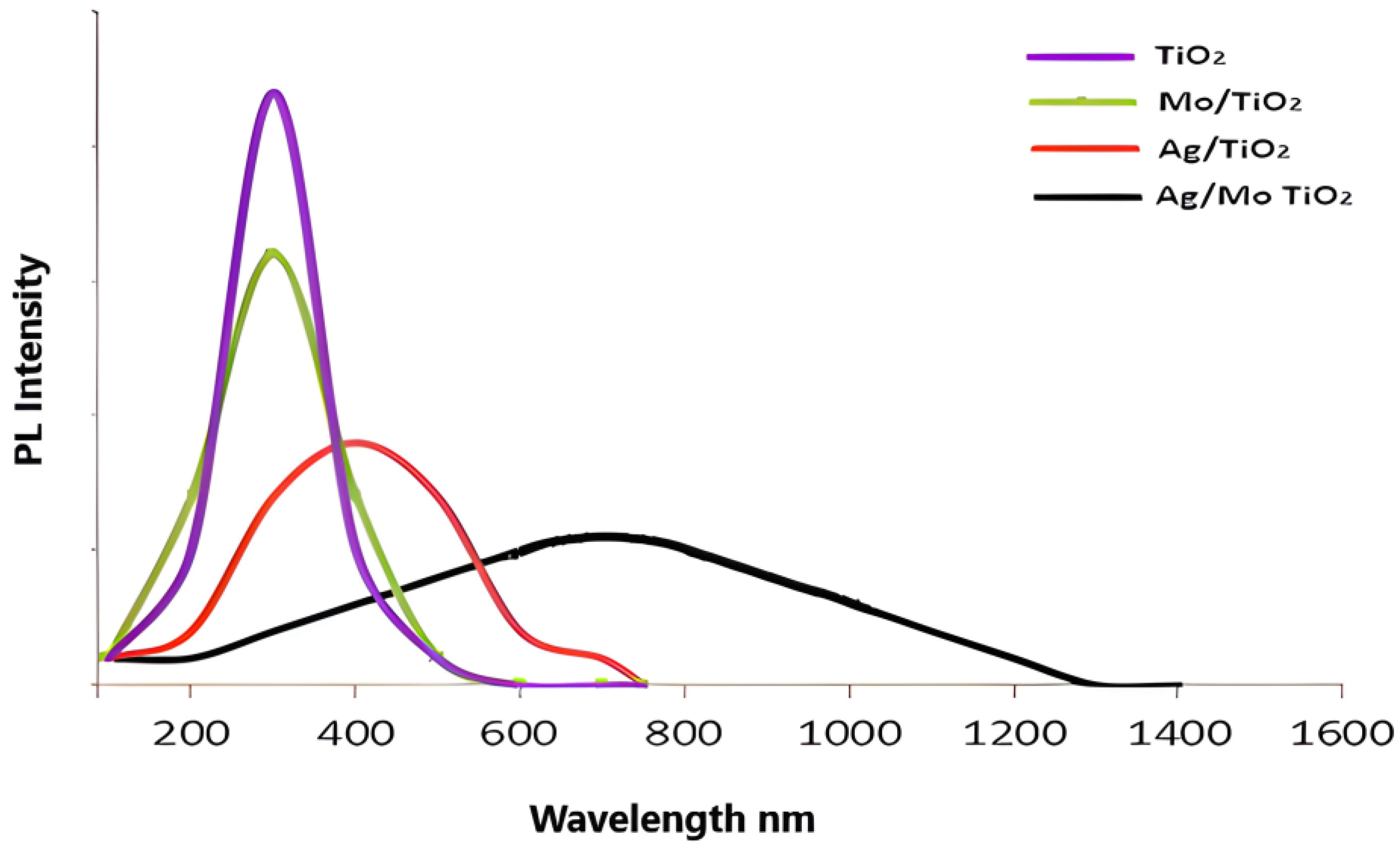 Molecules 29 04603 g008