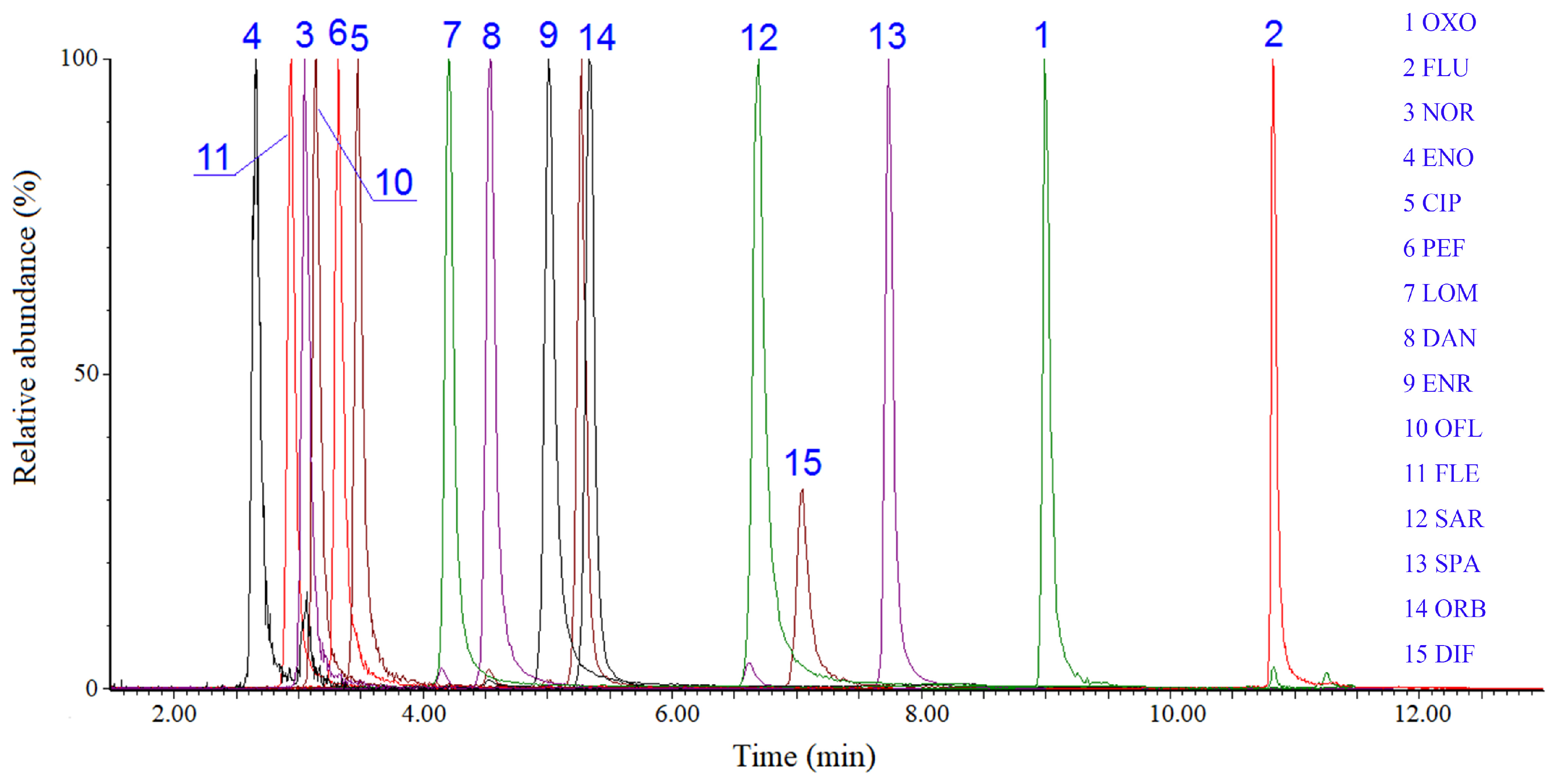 Molecules 29 04611 g003