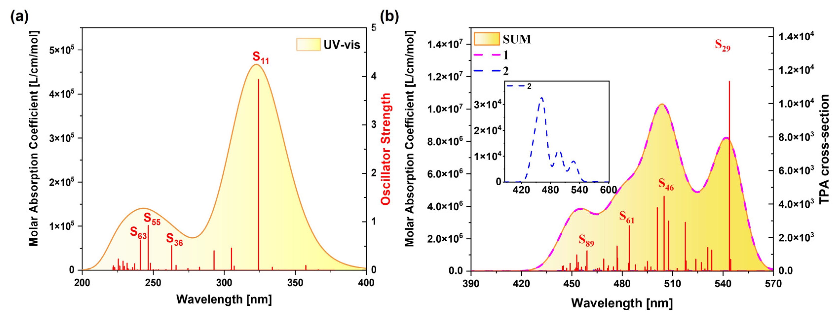 Molecules 29 04621 g003