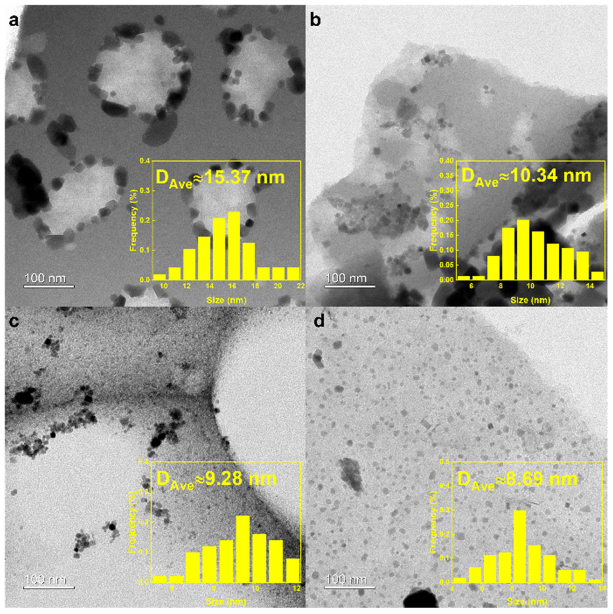 Molecules 29 04628 g002