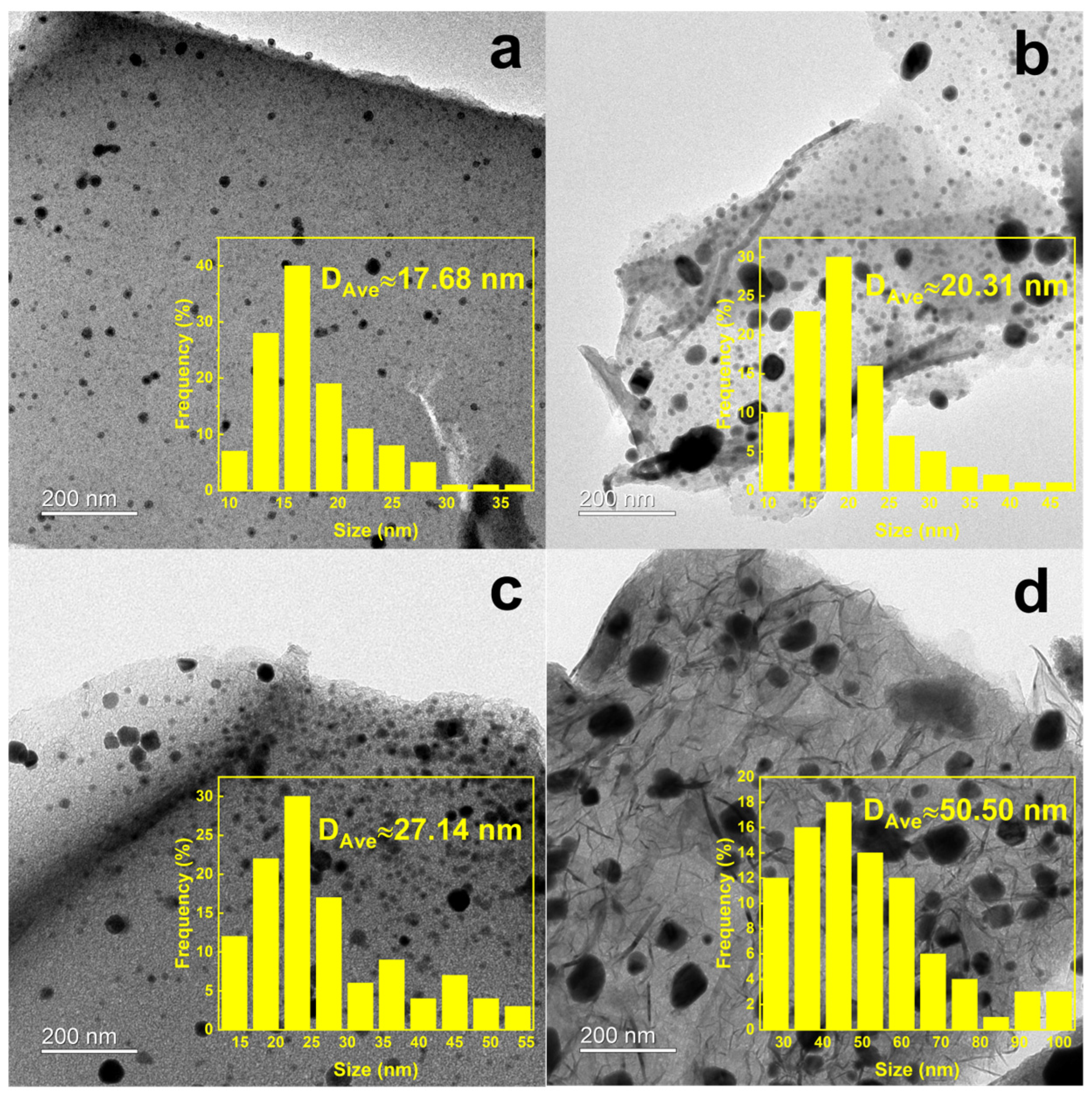 Molecules 29 04628 g005