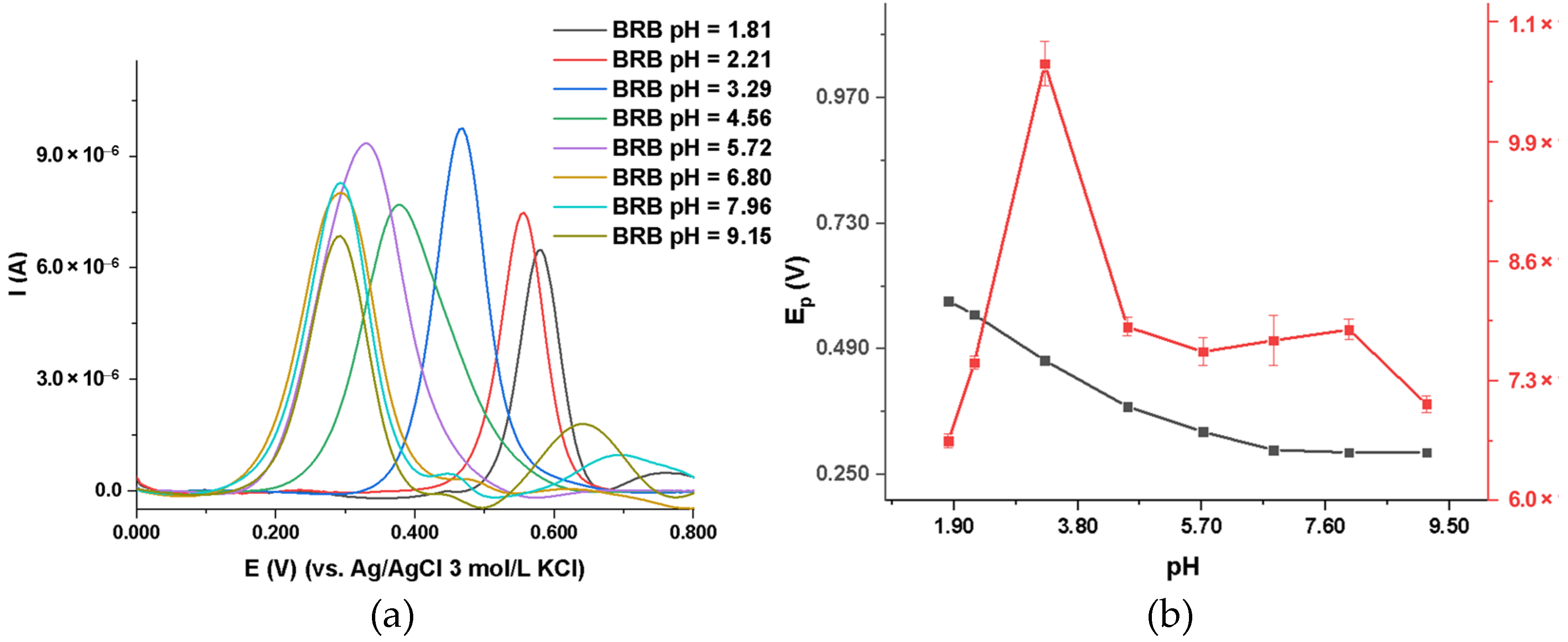 Molecules 29 04630 g004