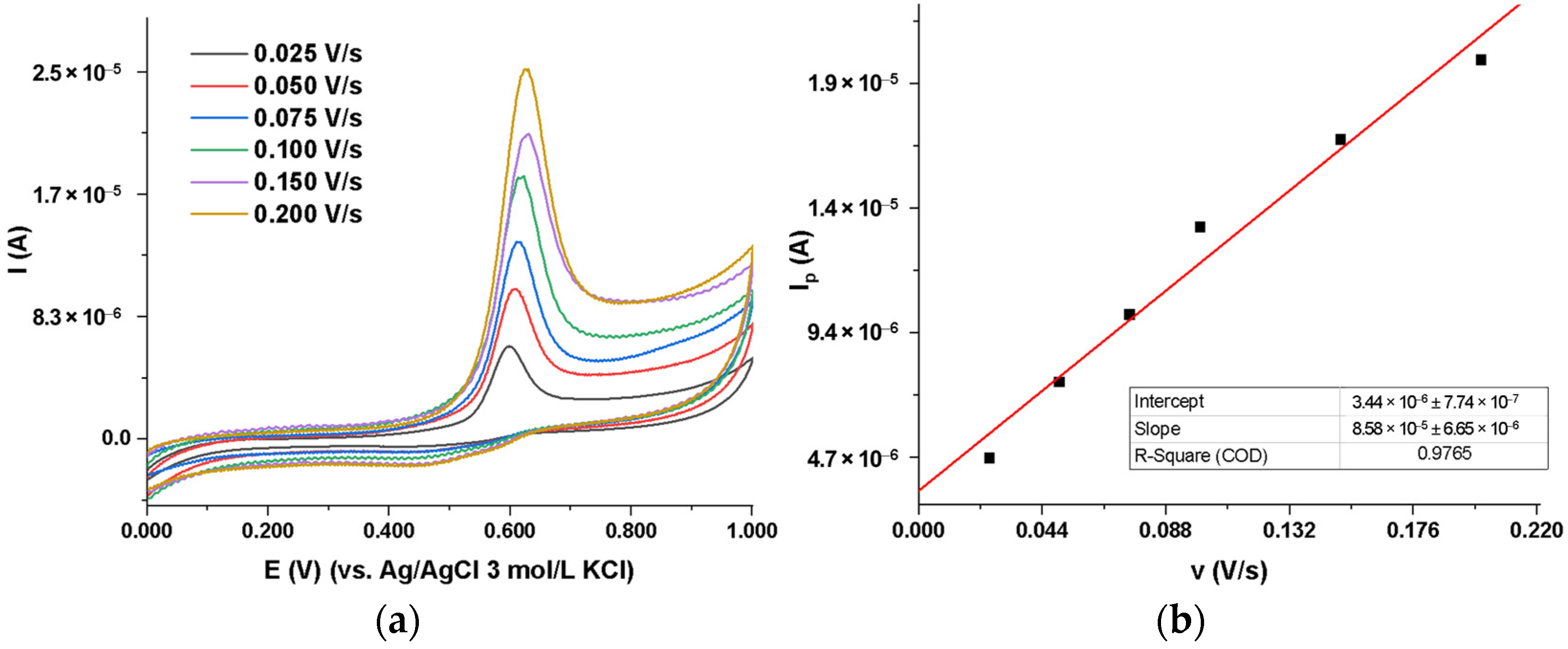 Molecules 29 04630 g005a