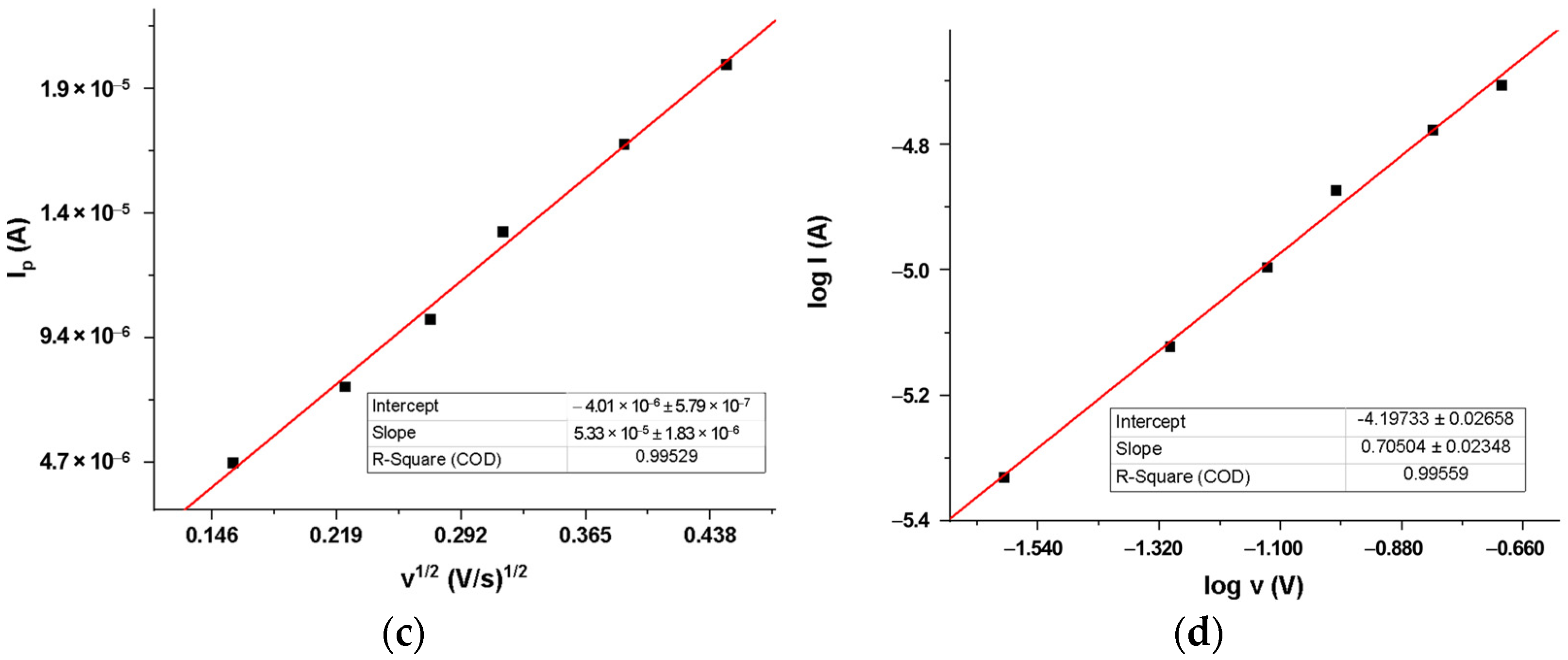 Molecules 29 04630 g005b