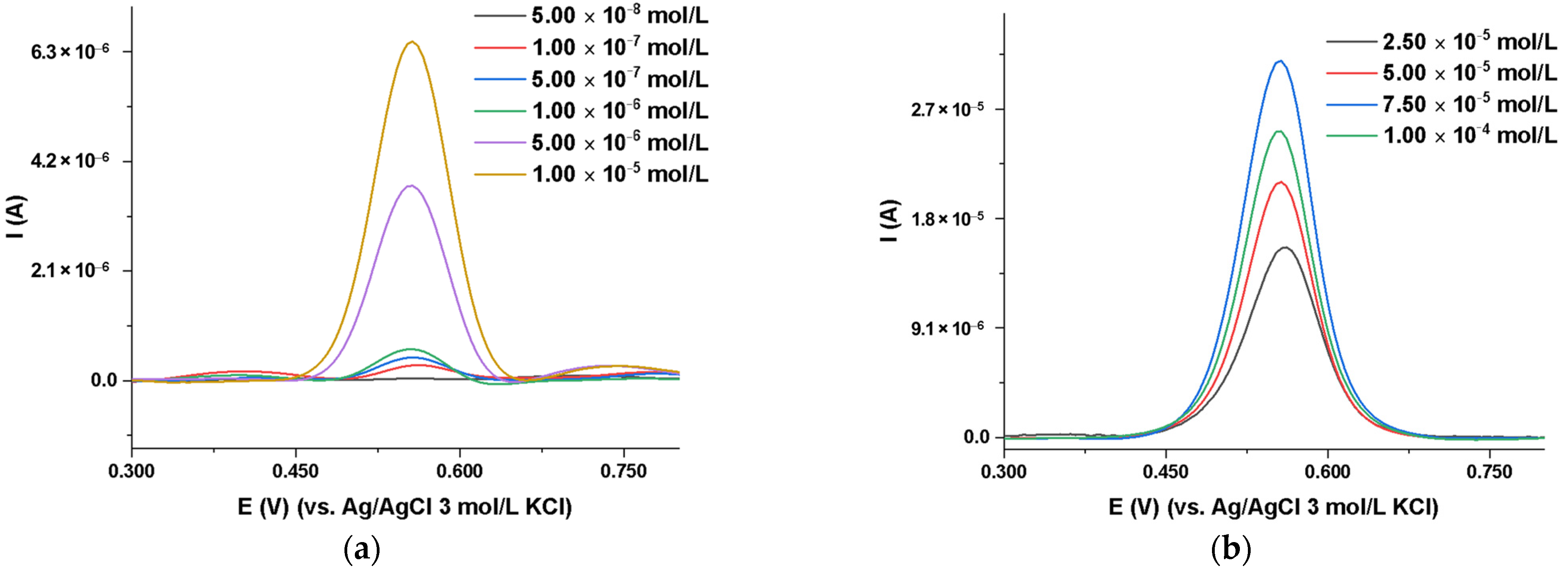 Molecules 29 04630 g006