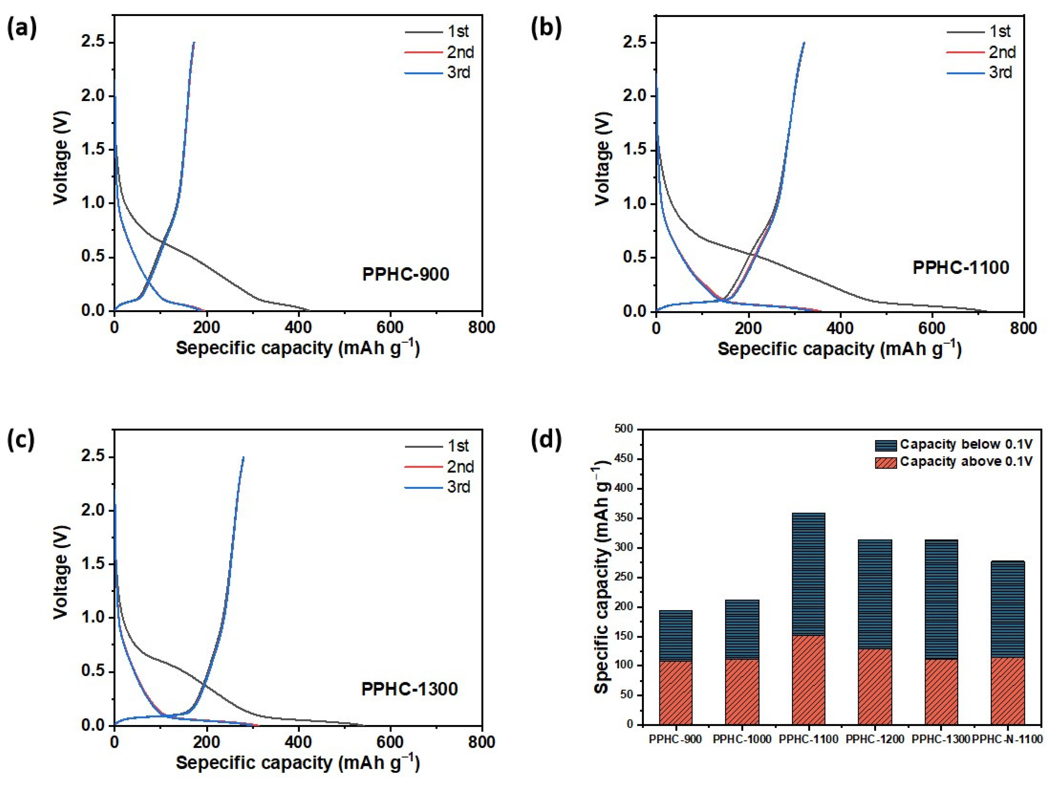 Molecules 29 04639 g004