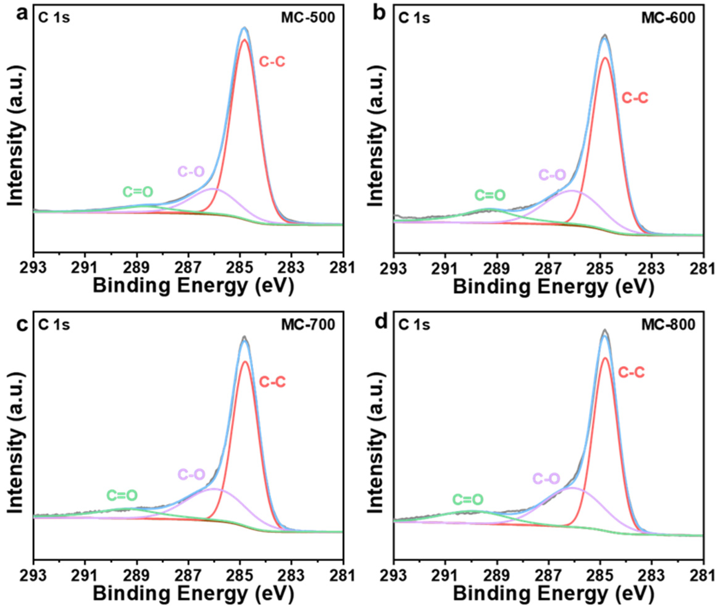 Molecules 29 04642 g007
