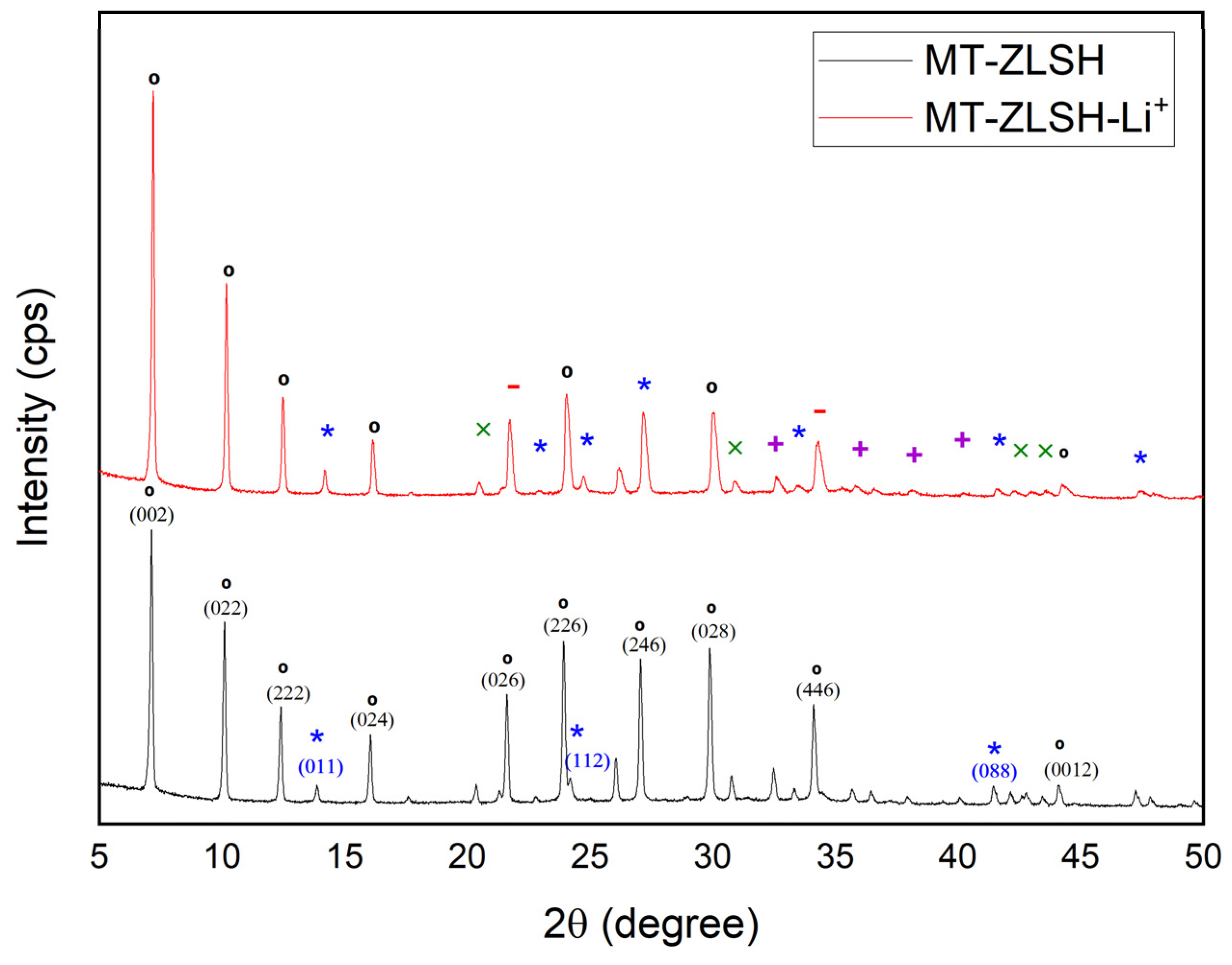 Molecules 29 04643 g001